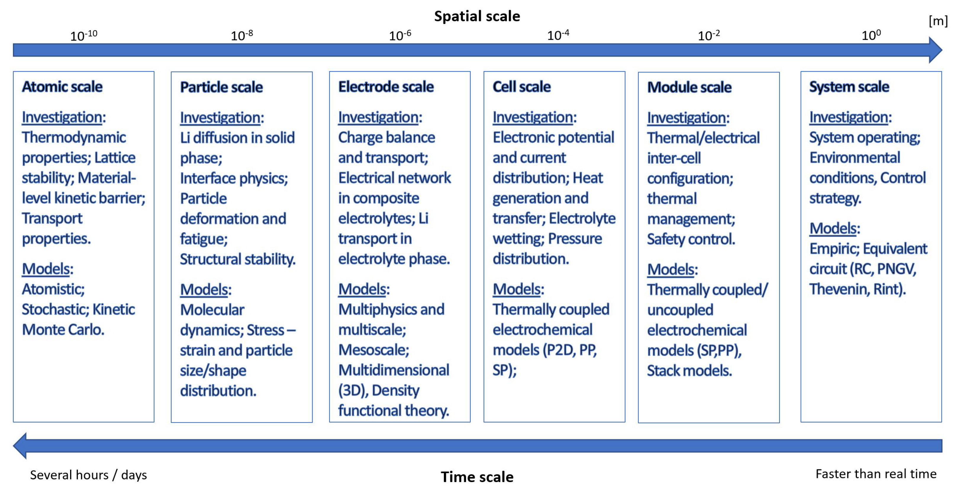 Energies 15 01326 g009 Energies 15 01326 g009