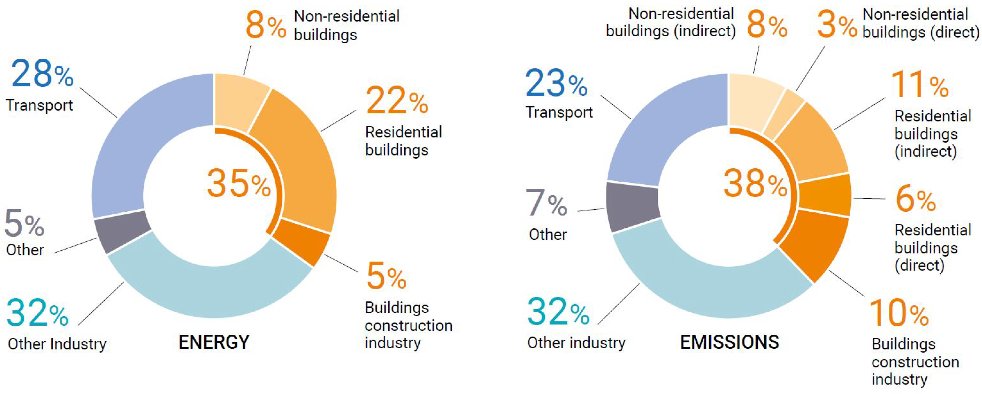 Energies 15 01328 g001 550