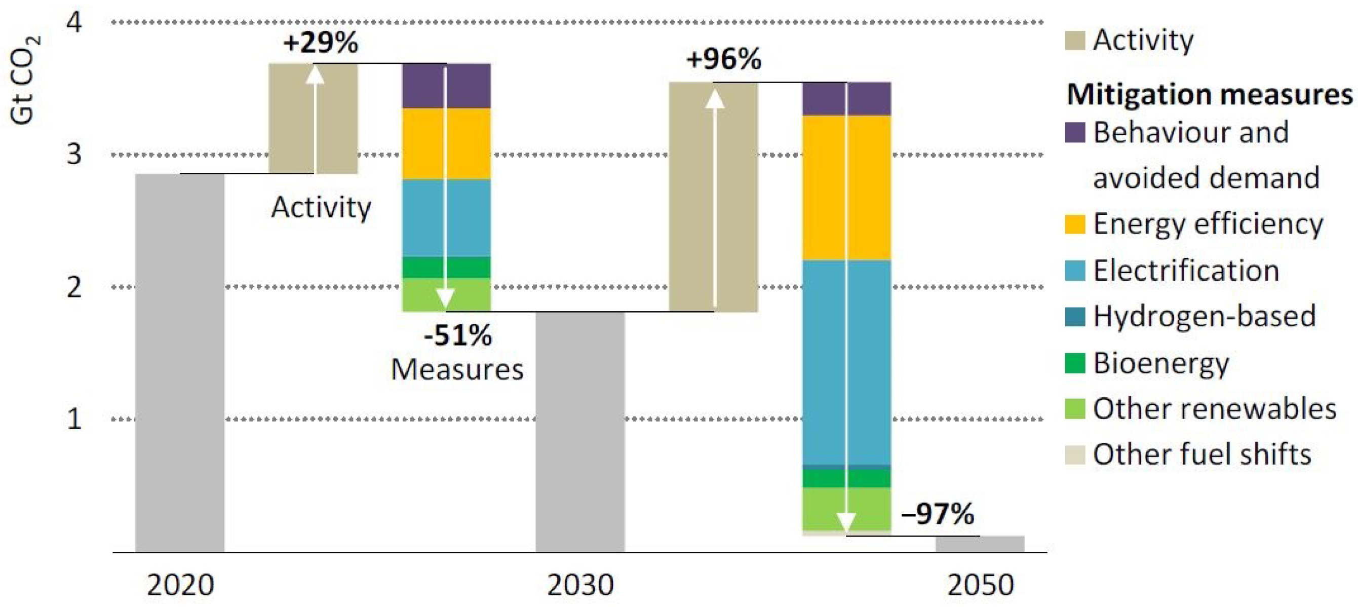 Energies 15 01328 g002