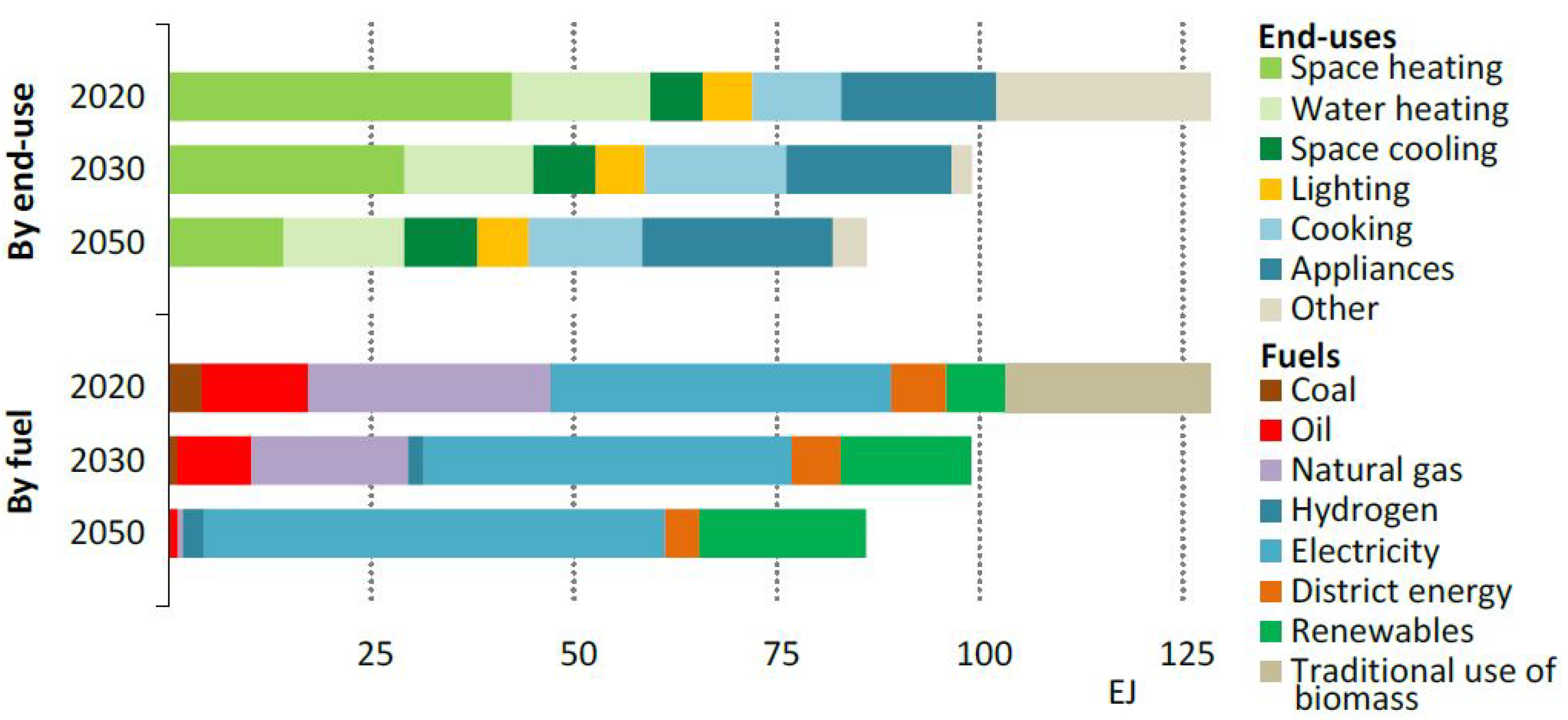 Lives super chart
