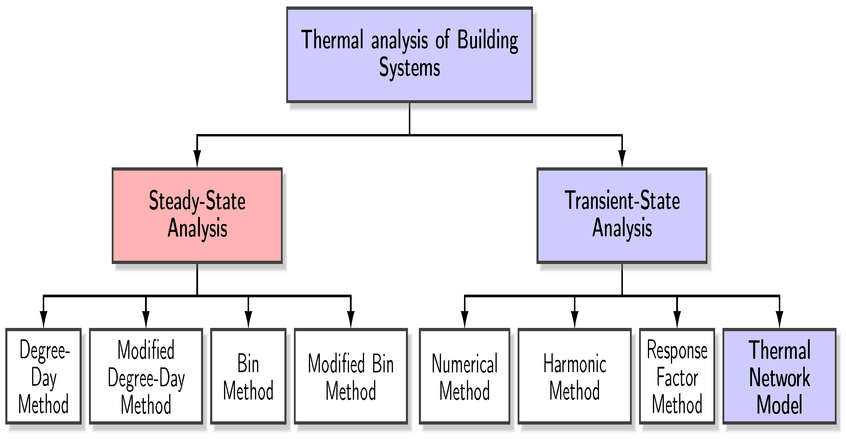 Energies 15 01328 g004