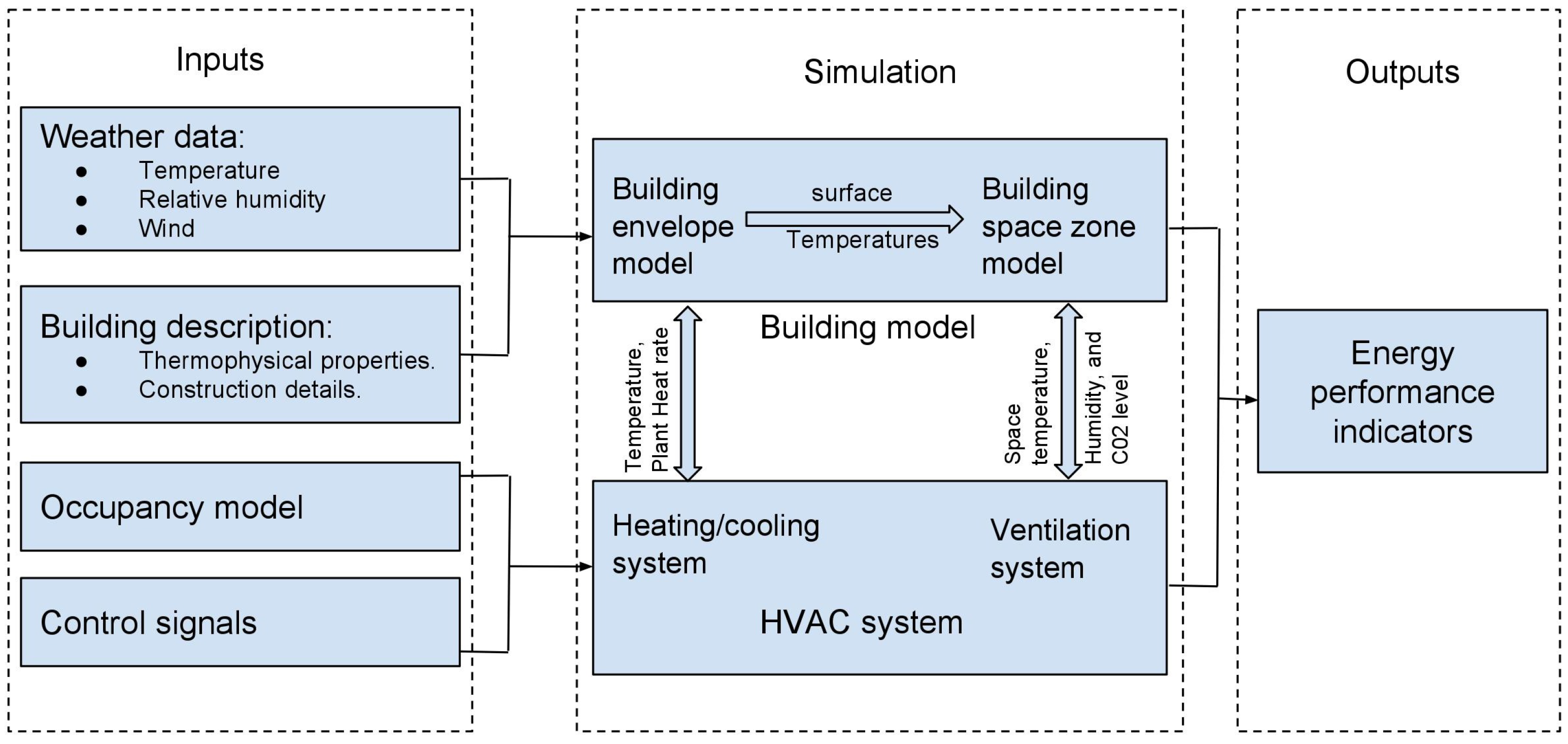 Energies 15 01328 g005