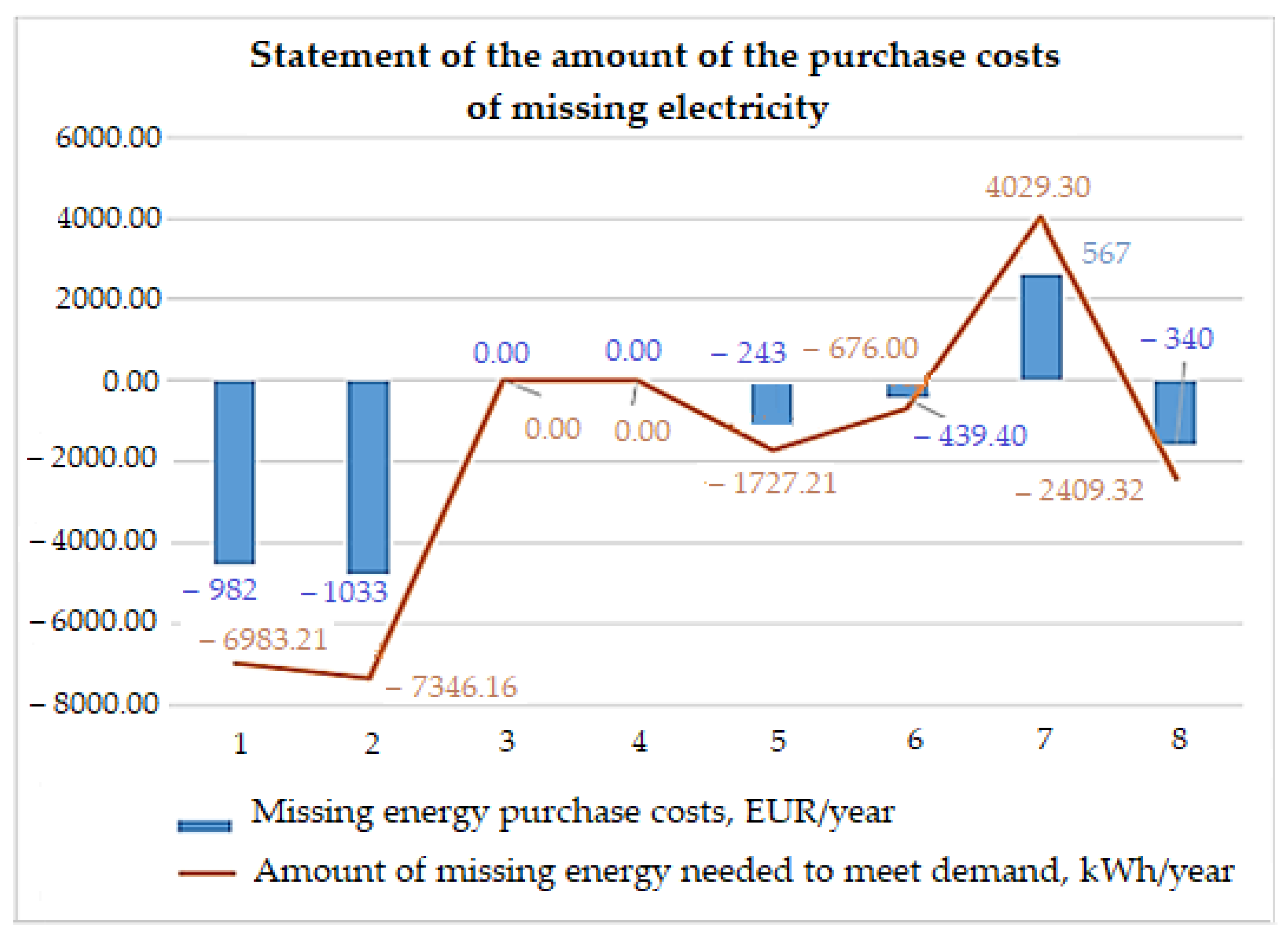 Energies 15 01329 g004 Energies 15 01329 g004