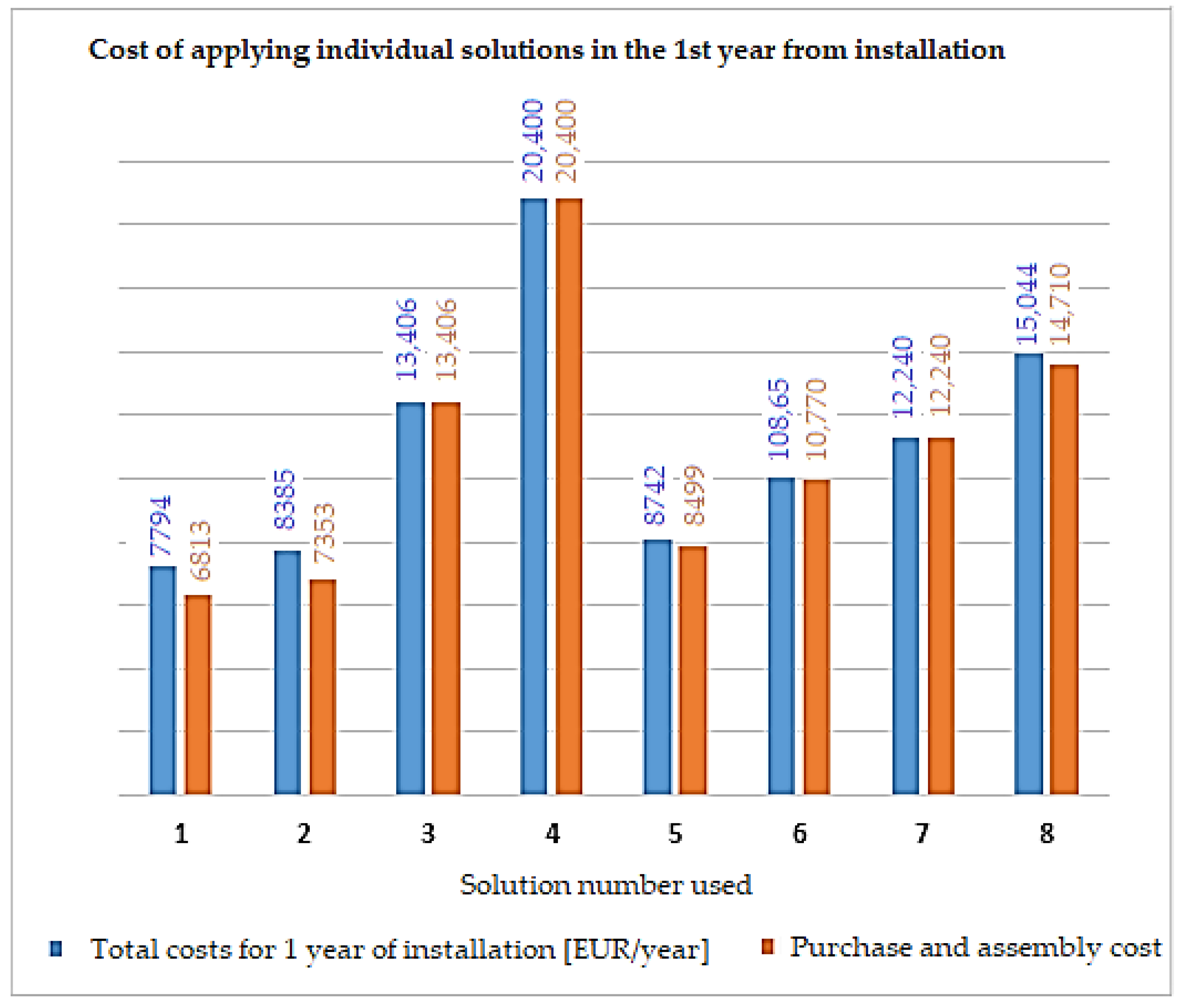 Energies 15 01329 g005 Energies 15 01329 g005