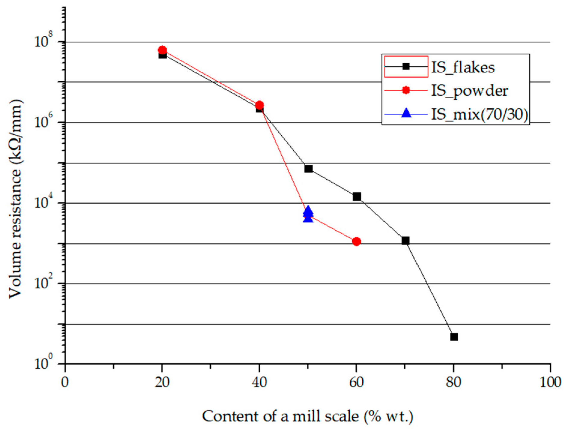 Energies 15 01332 g009 550