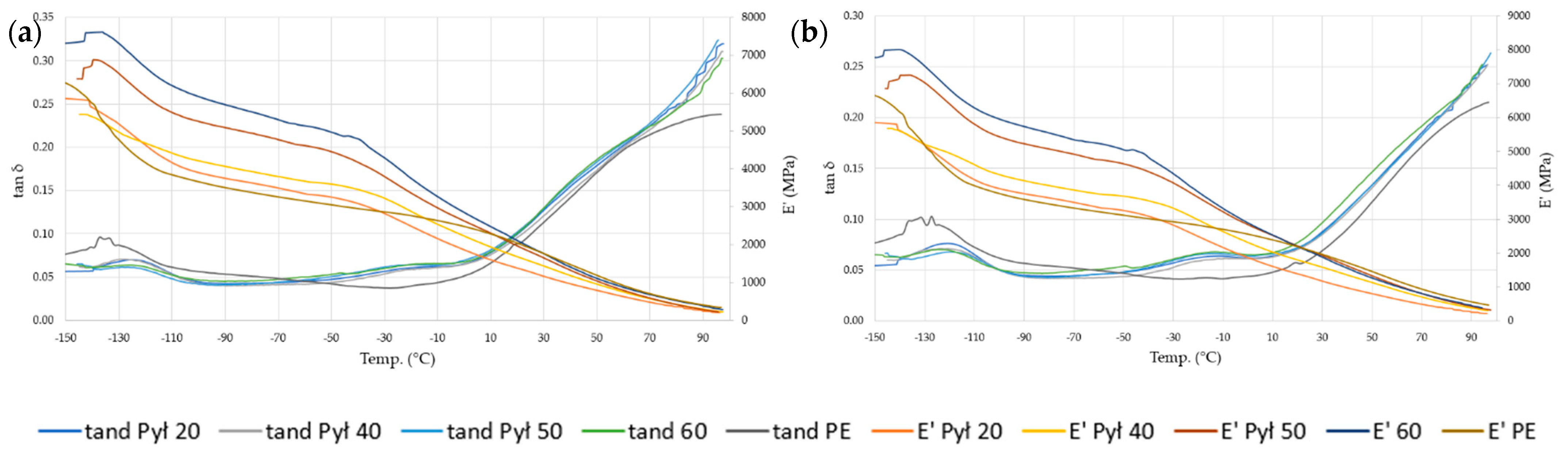 Energies 15 01332 g013 550