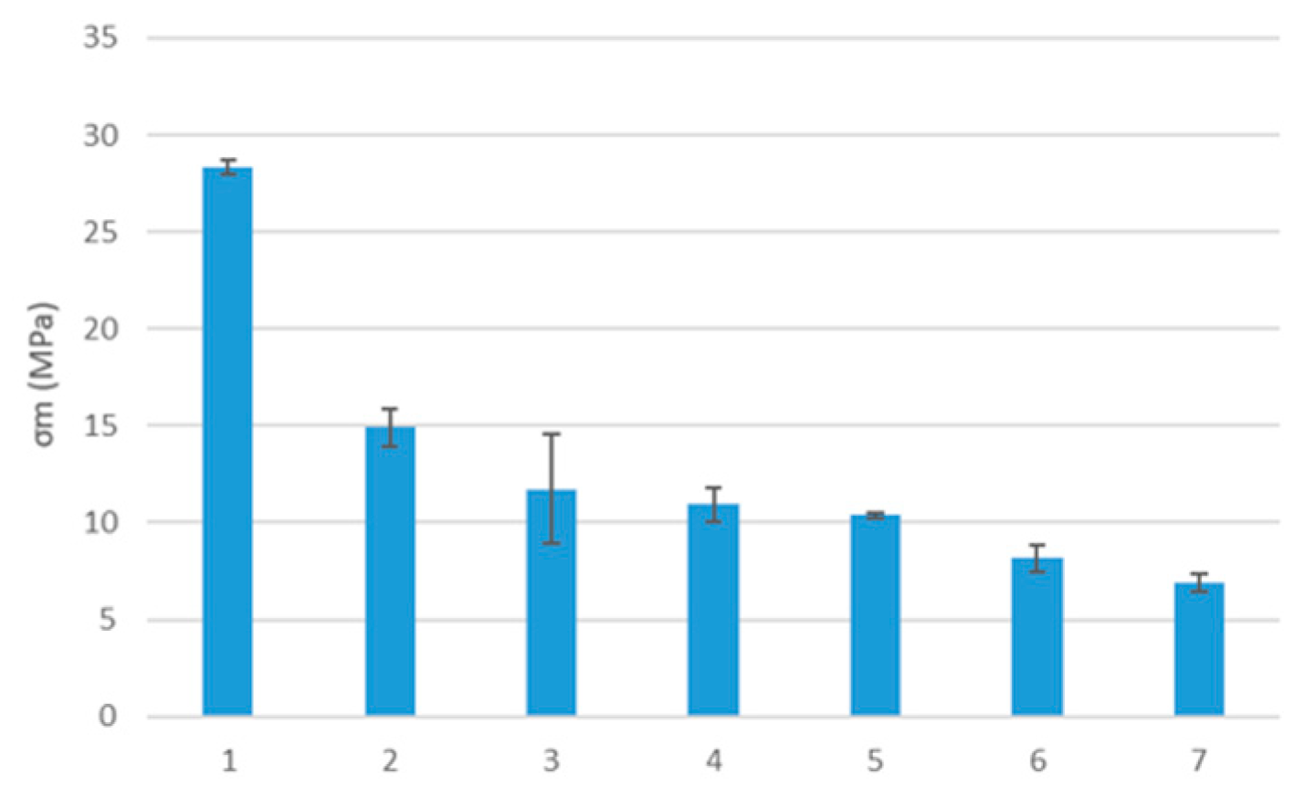 Energies 15 01332 g016 550