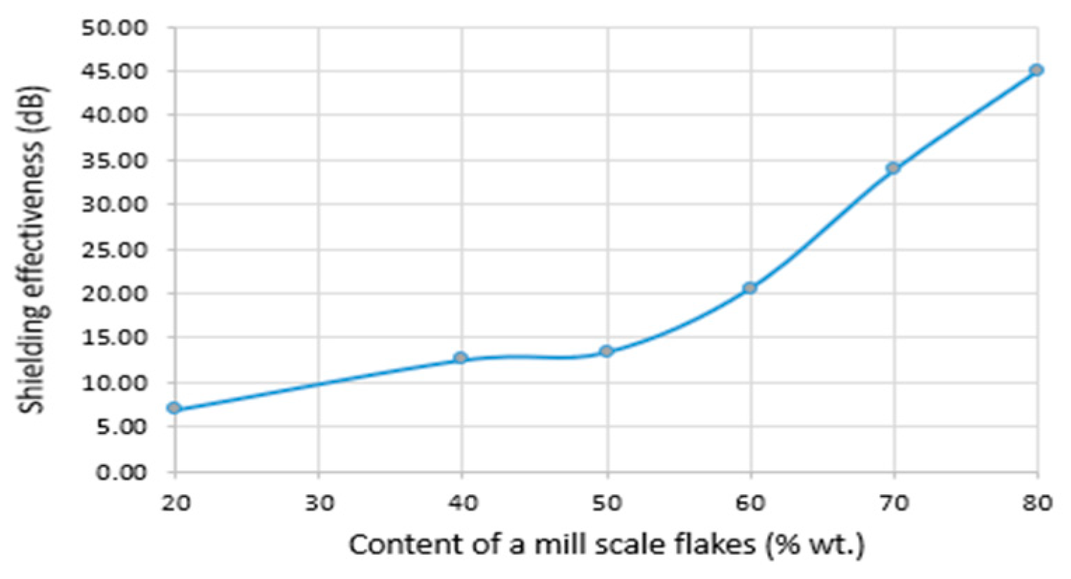 Energies 15 01332 g020 550