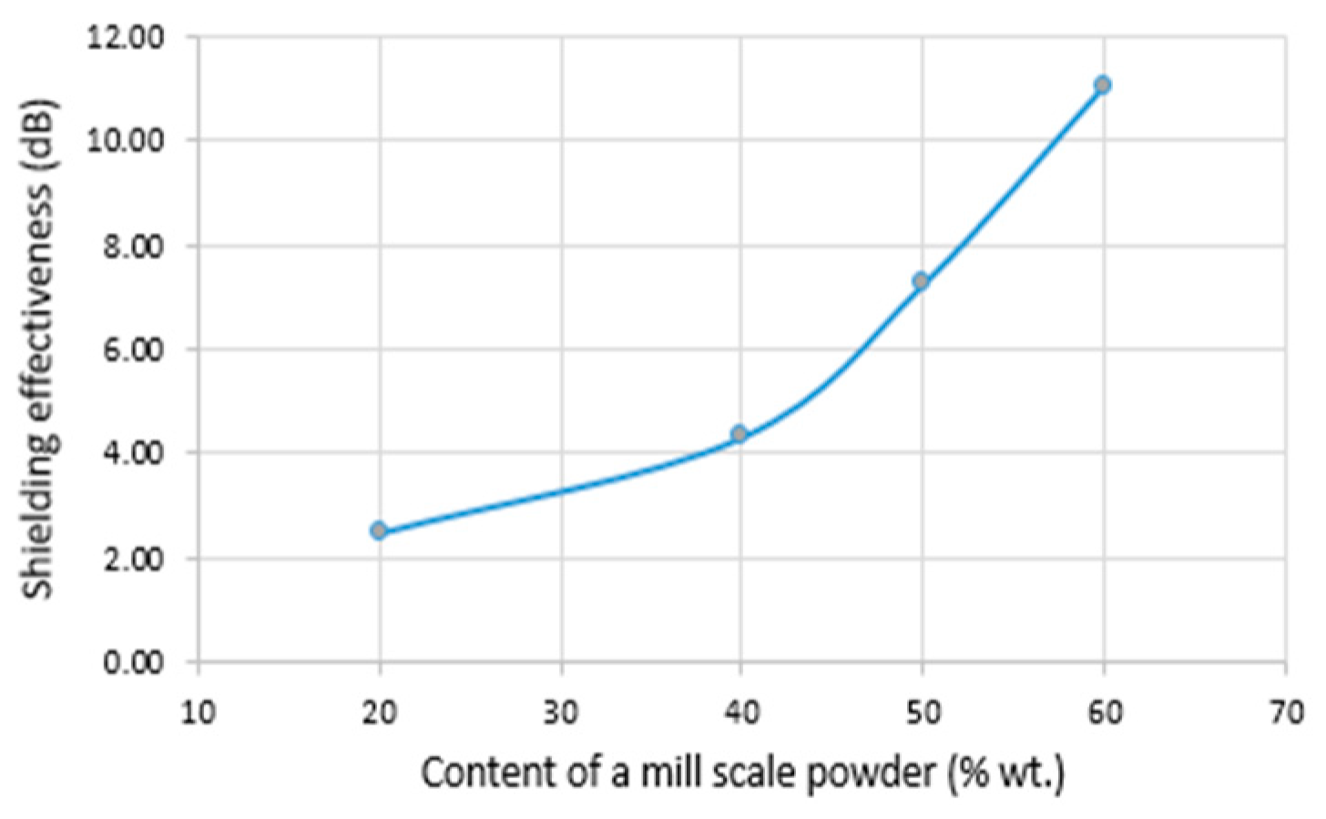 Energies 15 01332 g023 550