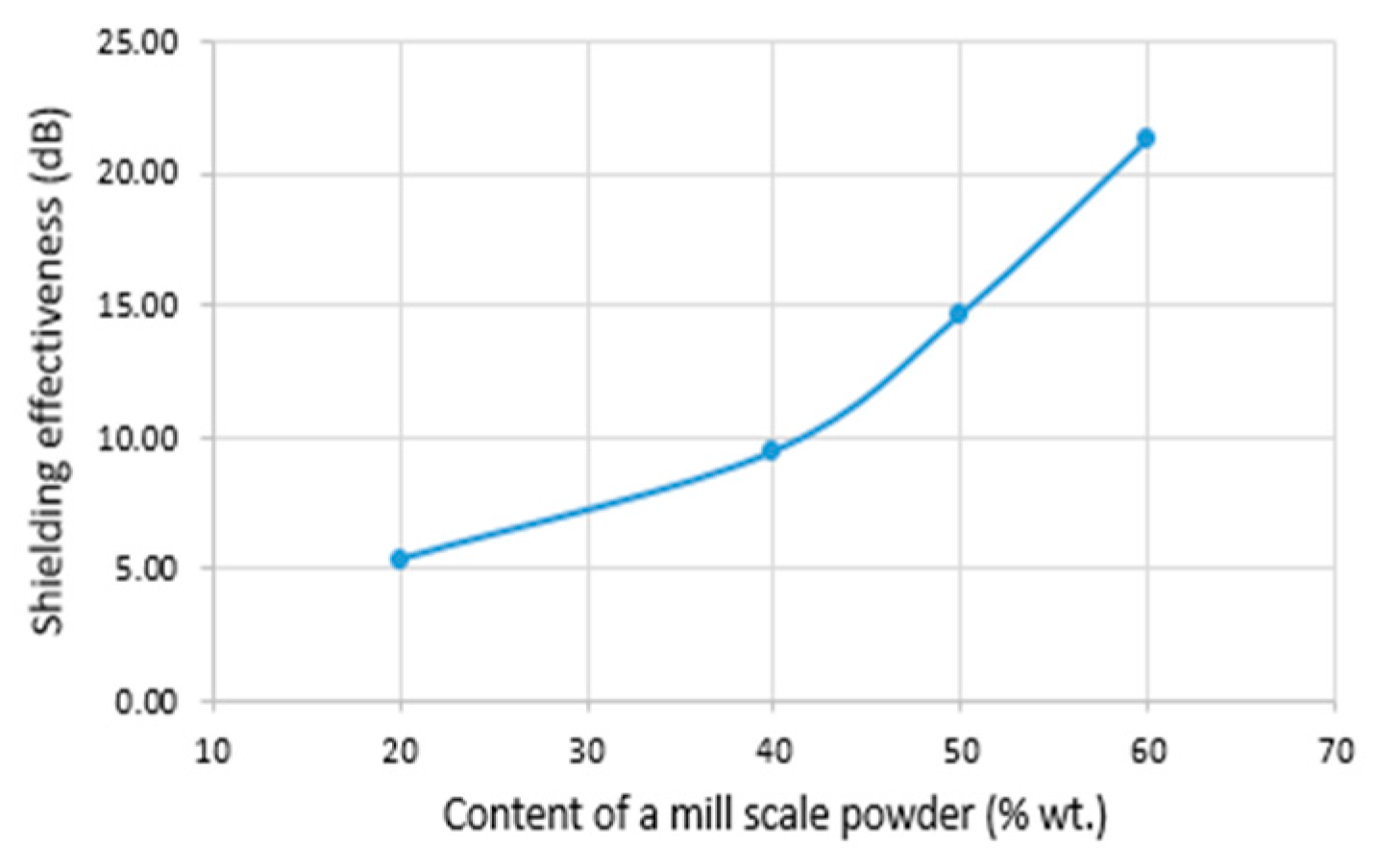Energies 15 01332 g024 550