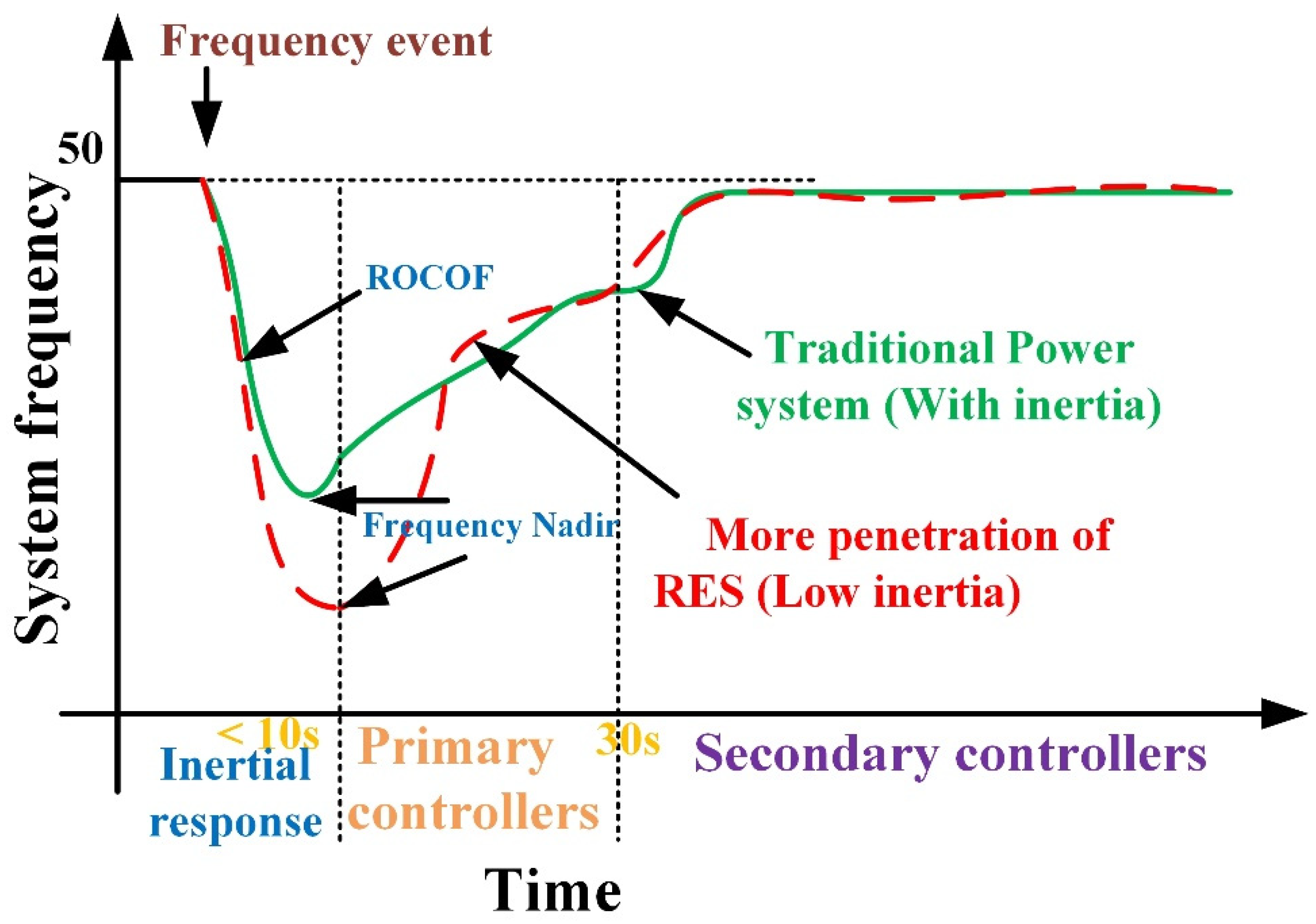 Energies 15 01333 g001