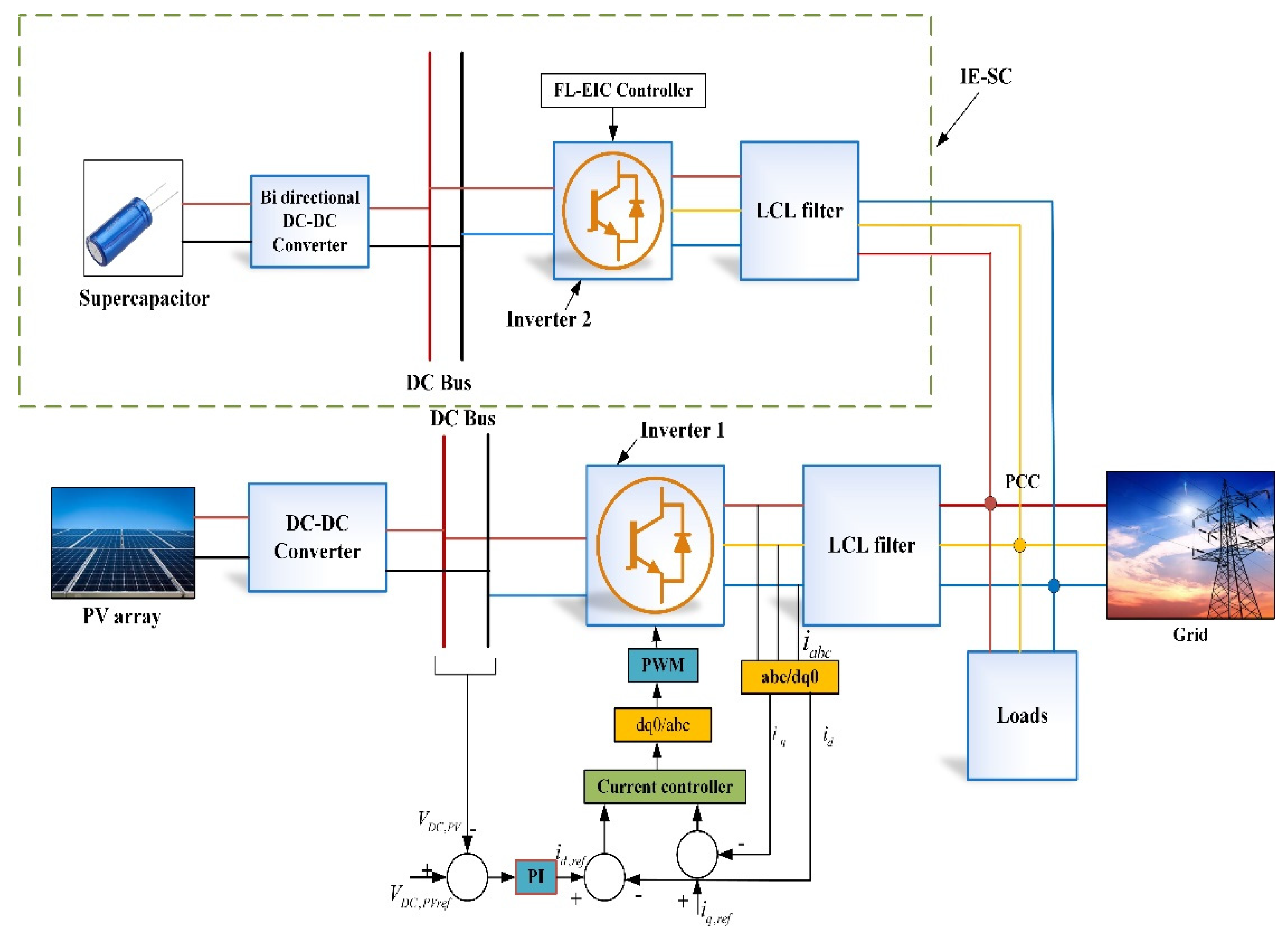 Energies 15 01333 g002