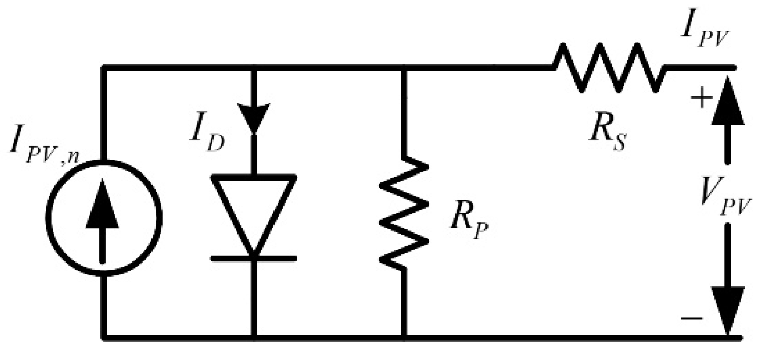 Energies 15 01333 g003