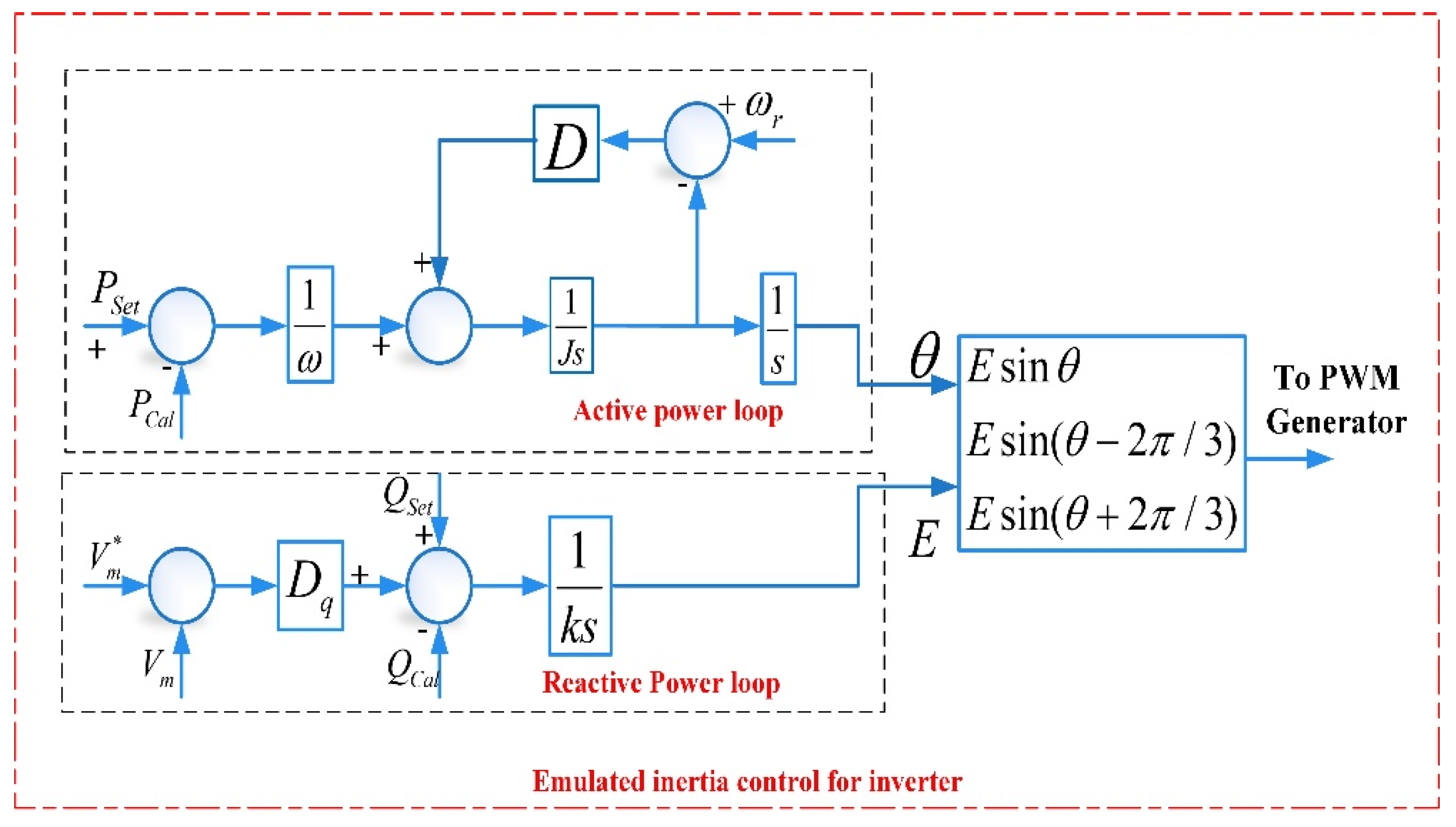 Energies 15 01333 g005