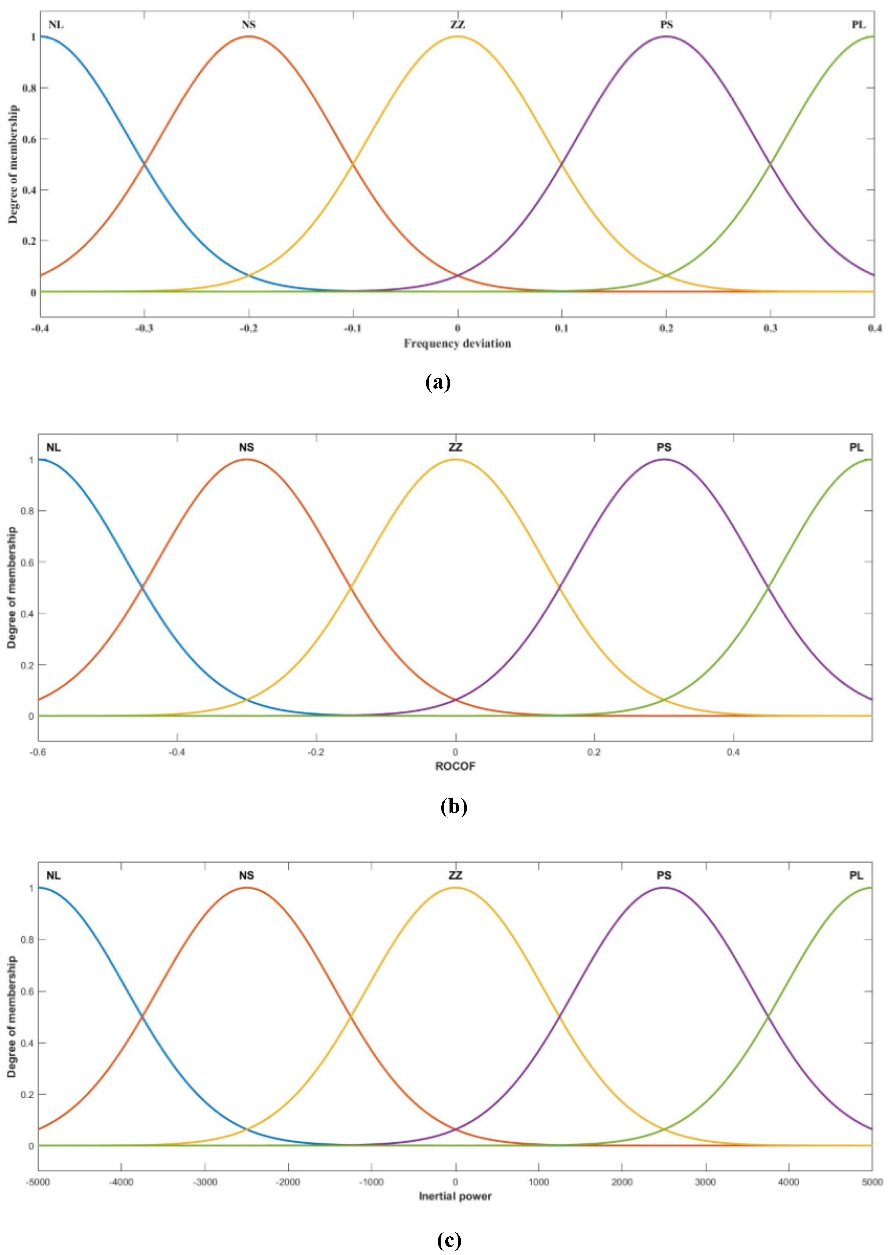 Energies 15 01333 g007