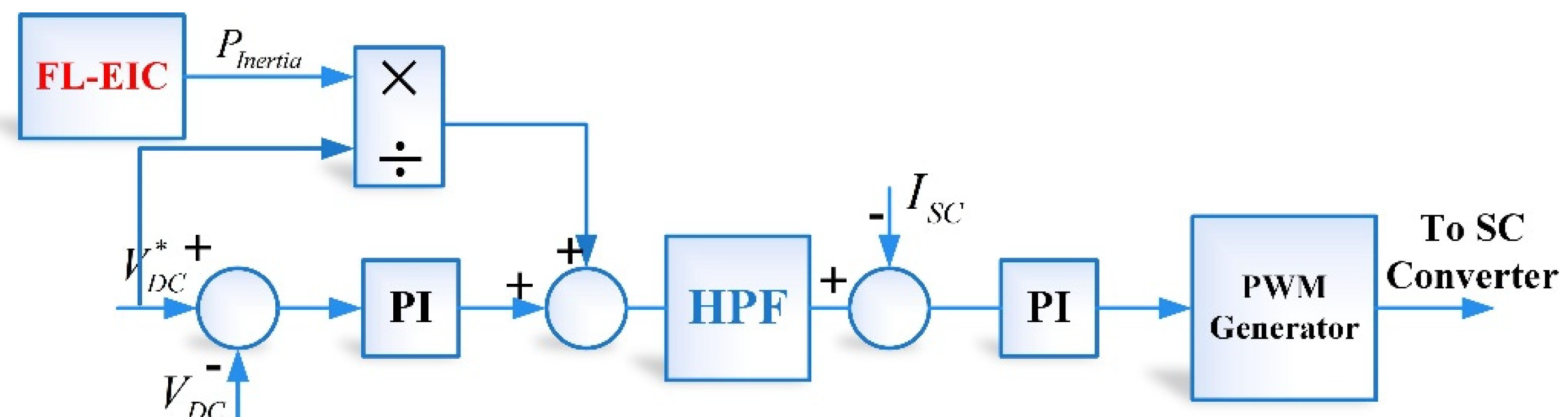 Energies 15 01333 g010