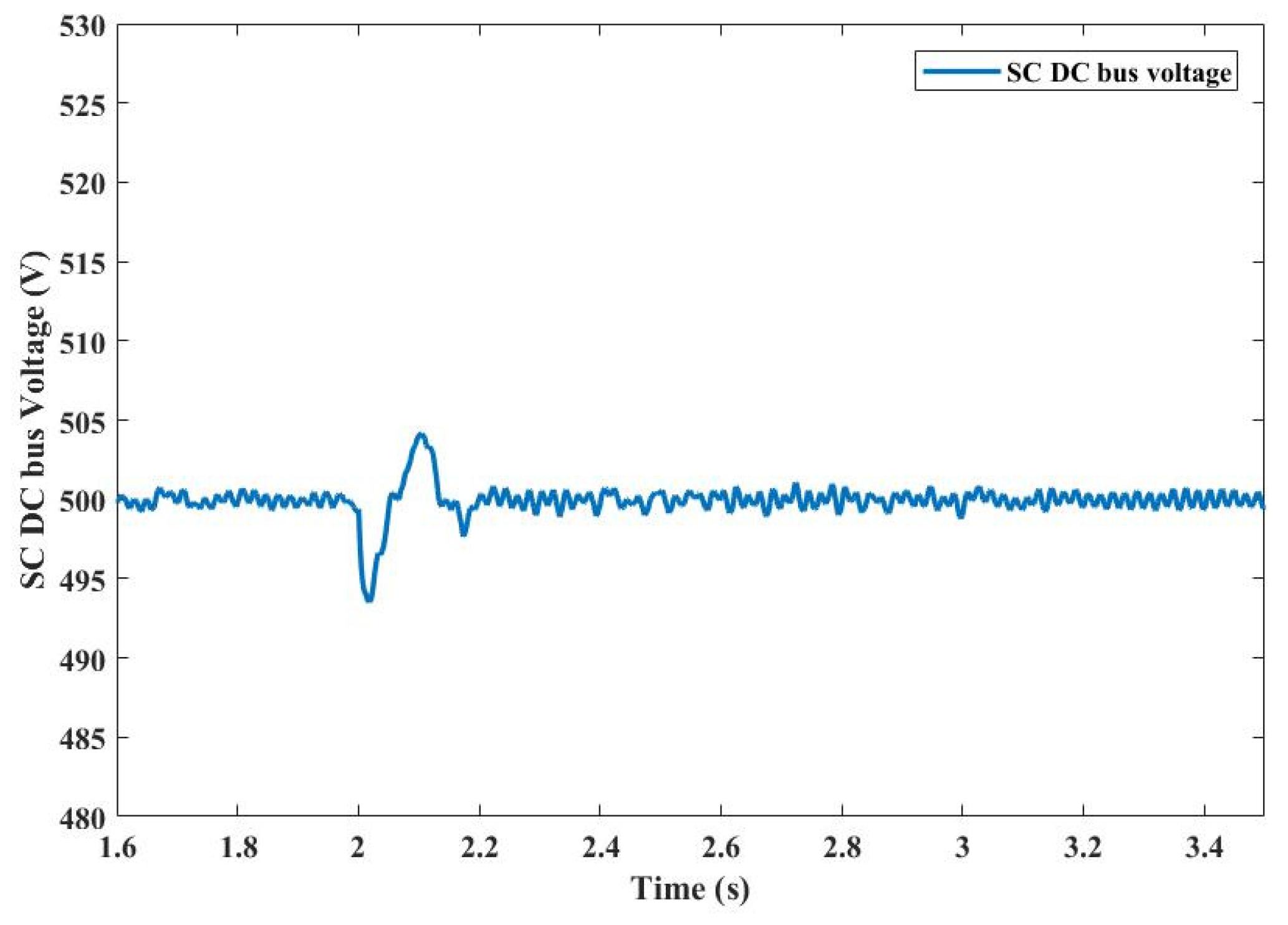 Energies 15 01333 g013