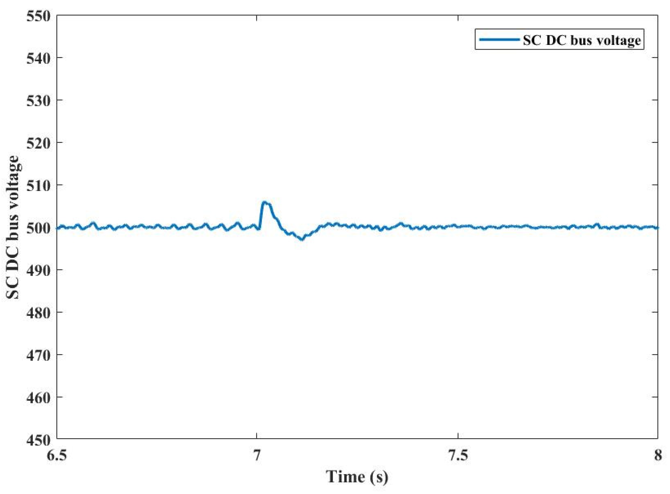 Energies 15 01333 g016