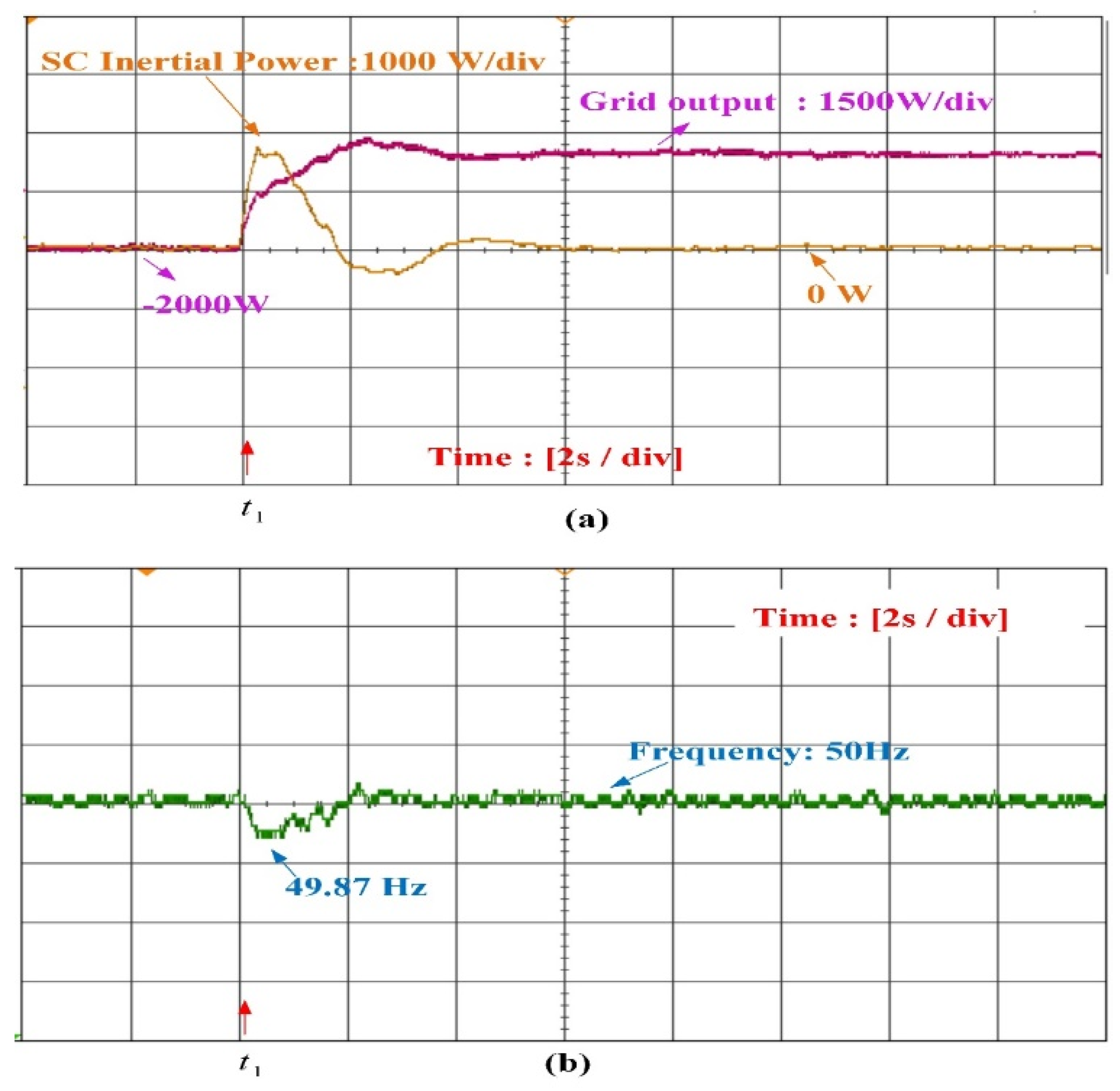 Energies 15 01333 g020