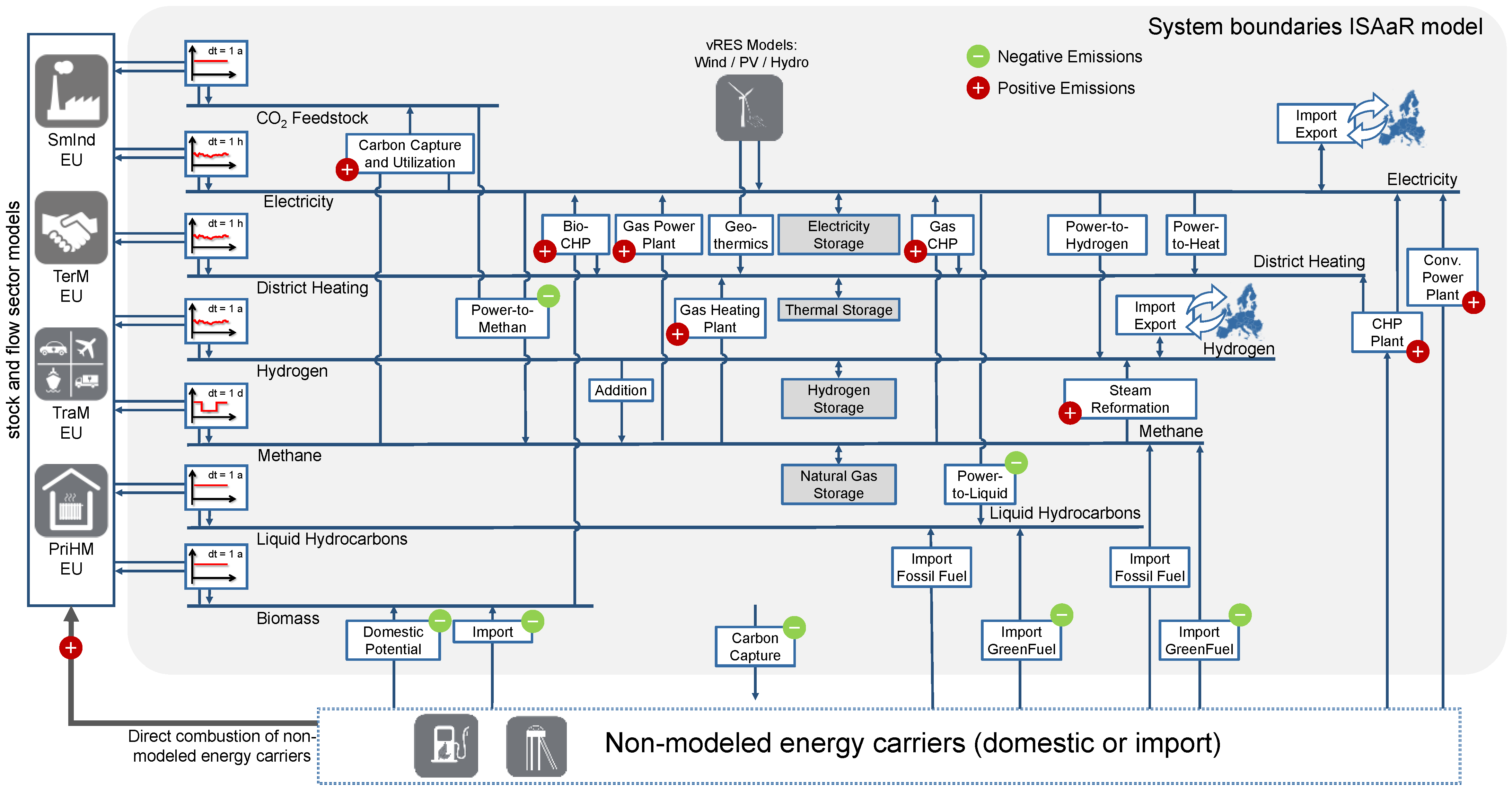 Energies 15 01334 g001 550
