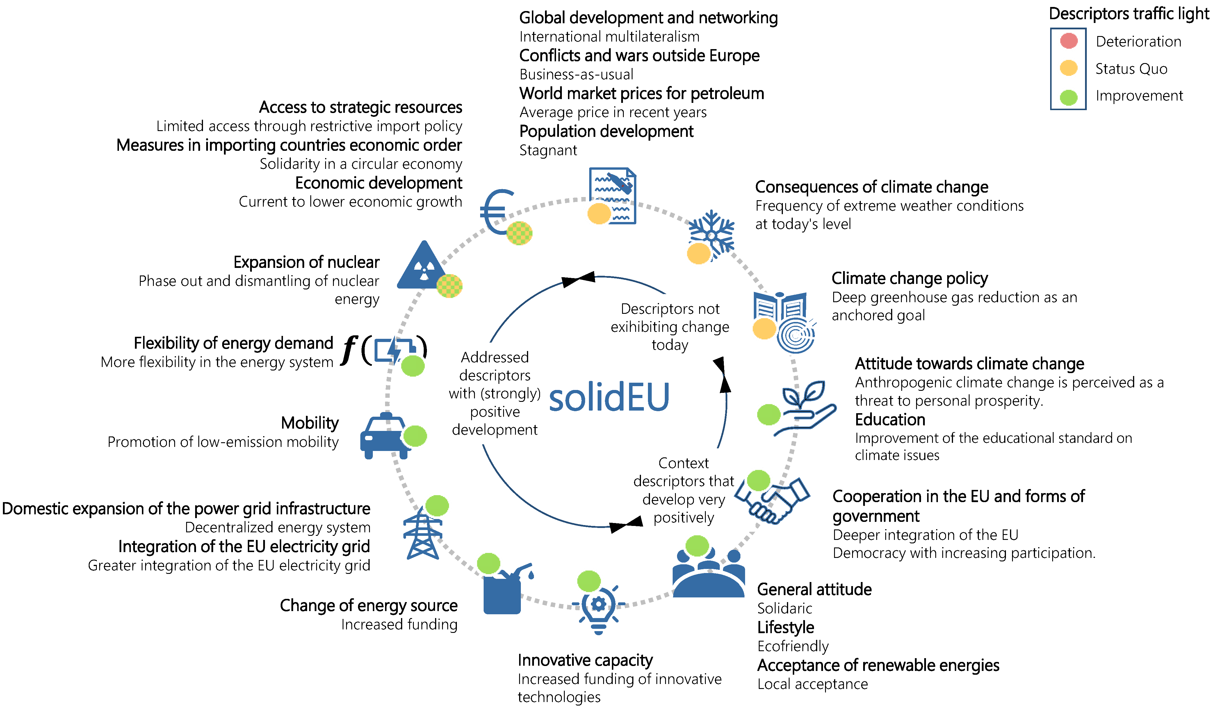 Energies 15 01334 g003 550