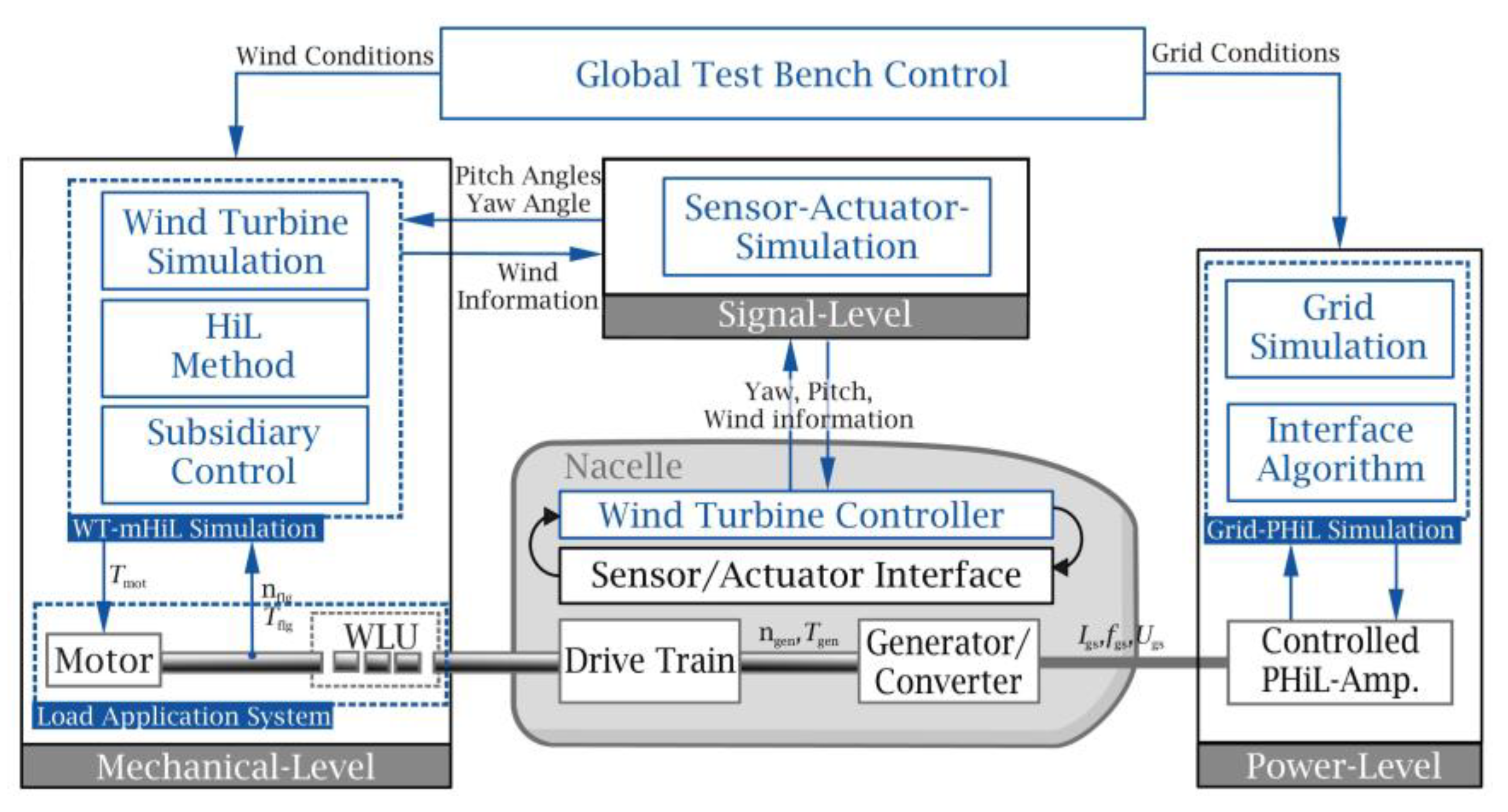 Energies 15 01336 g002 550