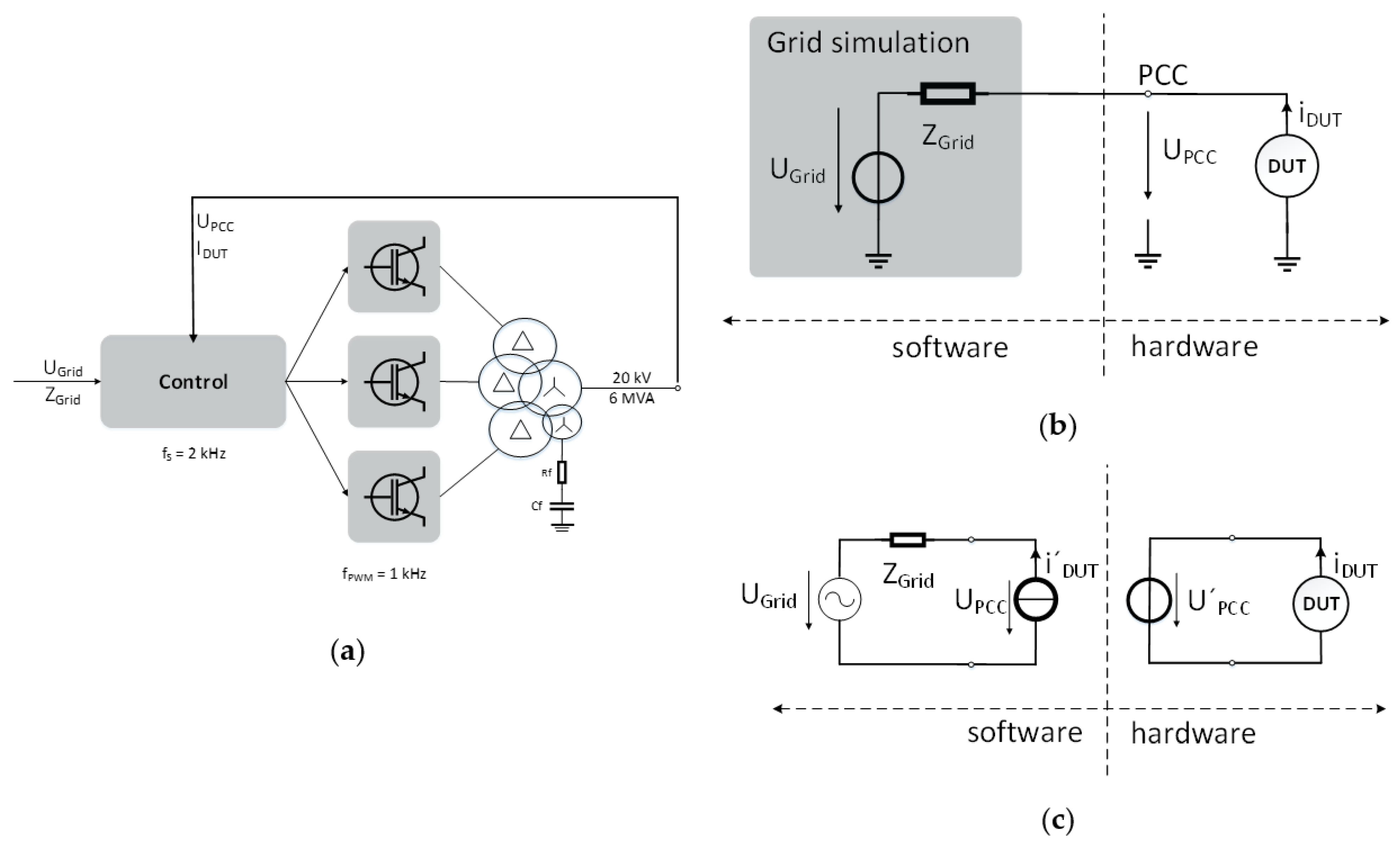 Energies 15 01336 g003 550