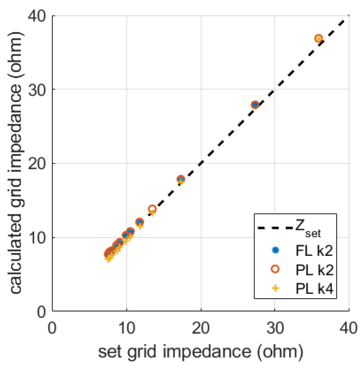 Energies 15 01336 g004 550
