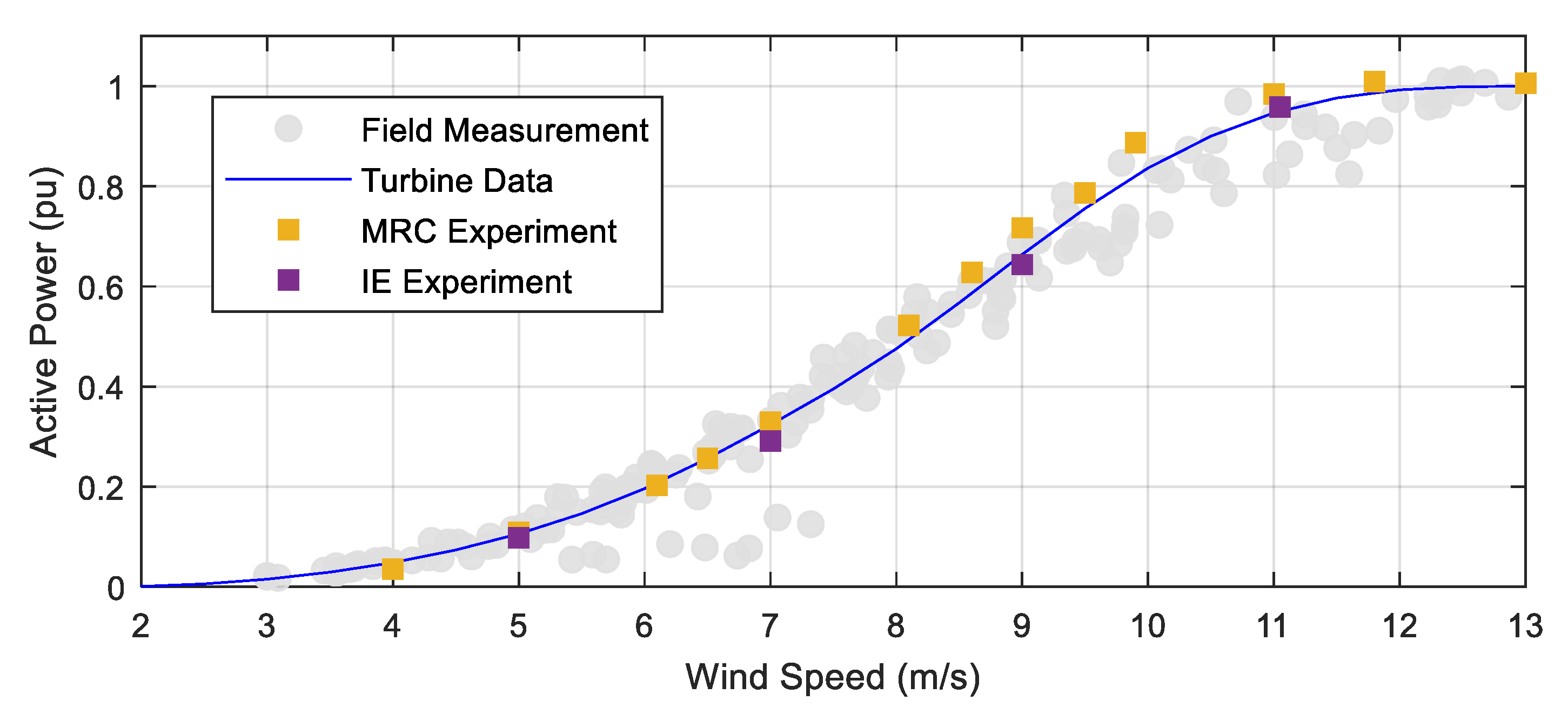 Energies 15 01336 g007 550