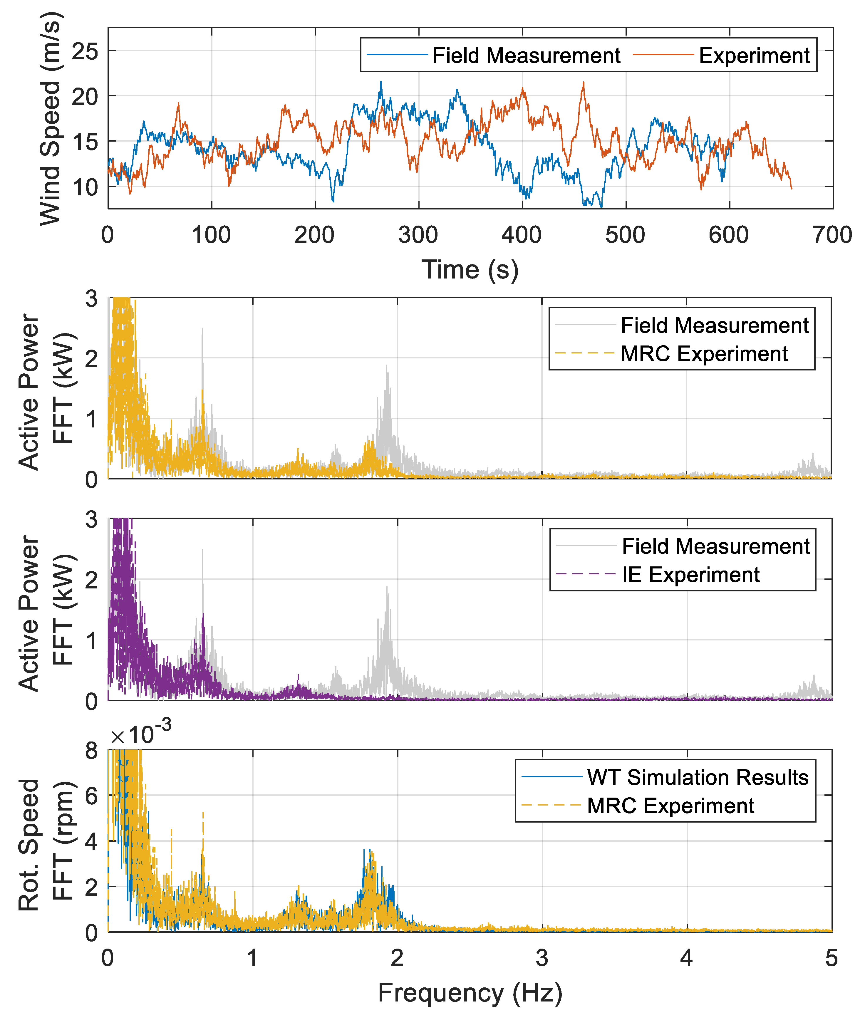 Energies 15 01336 g008 550