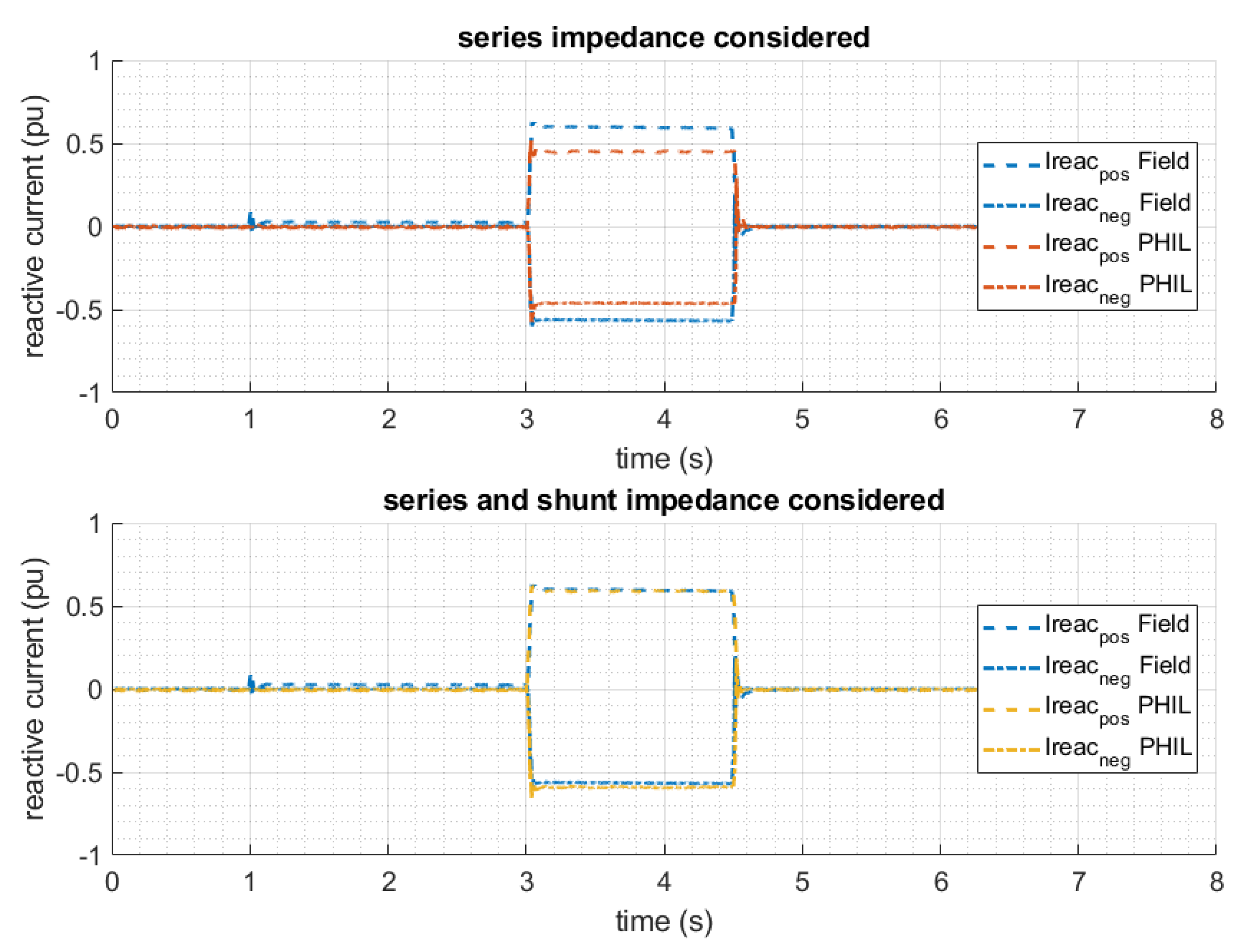 Energies 15 01336 g010 550