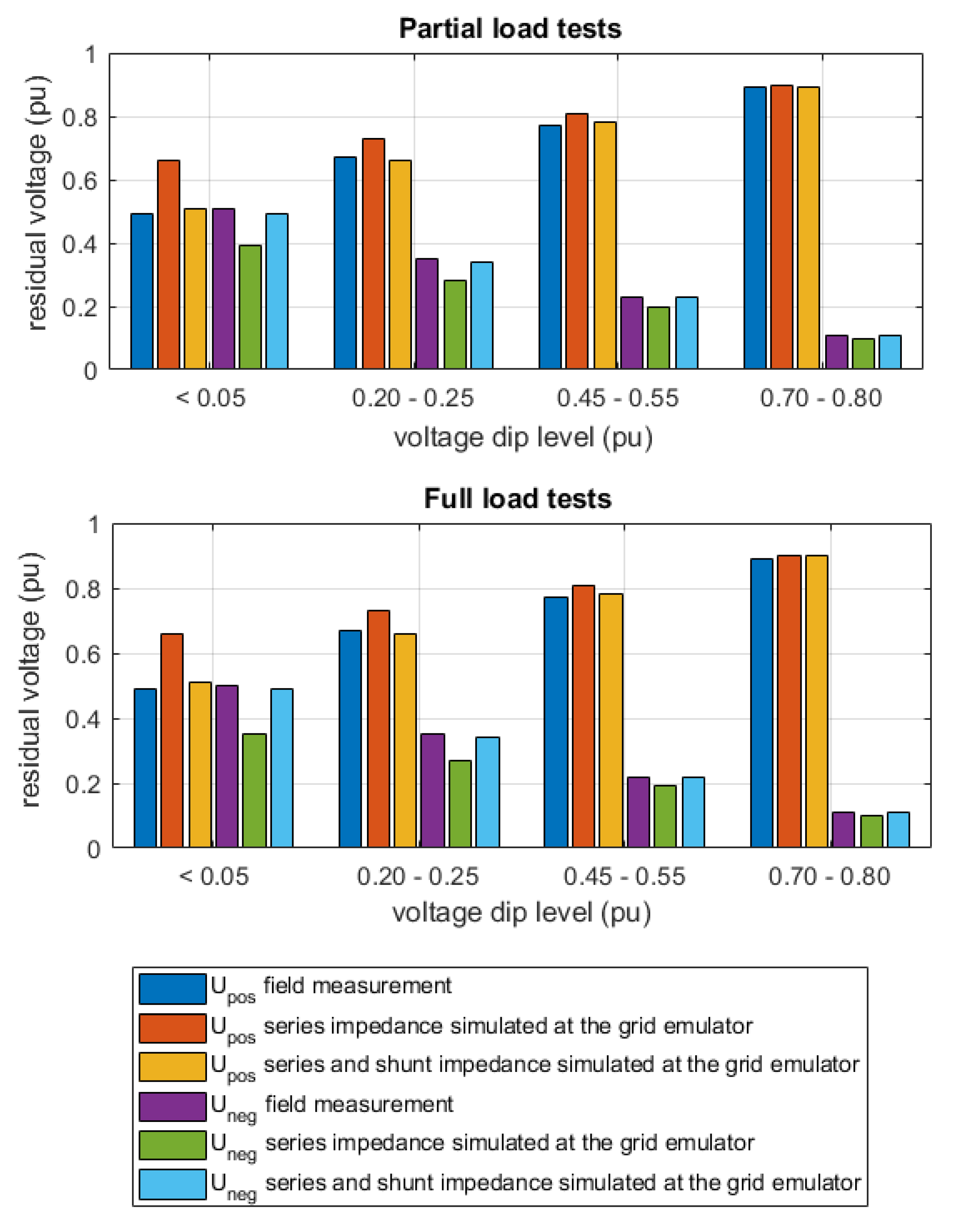 Energies 15 01336 g011 550