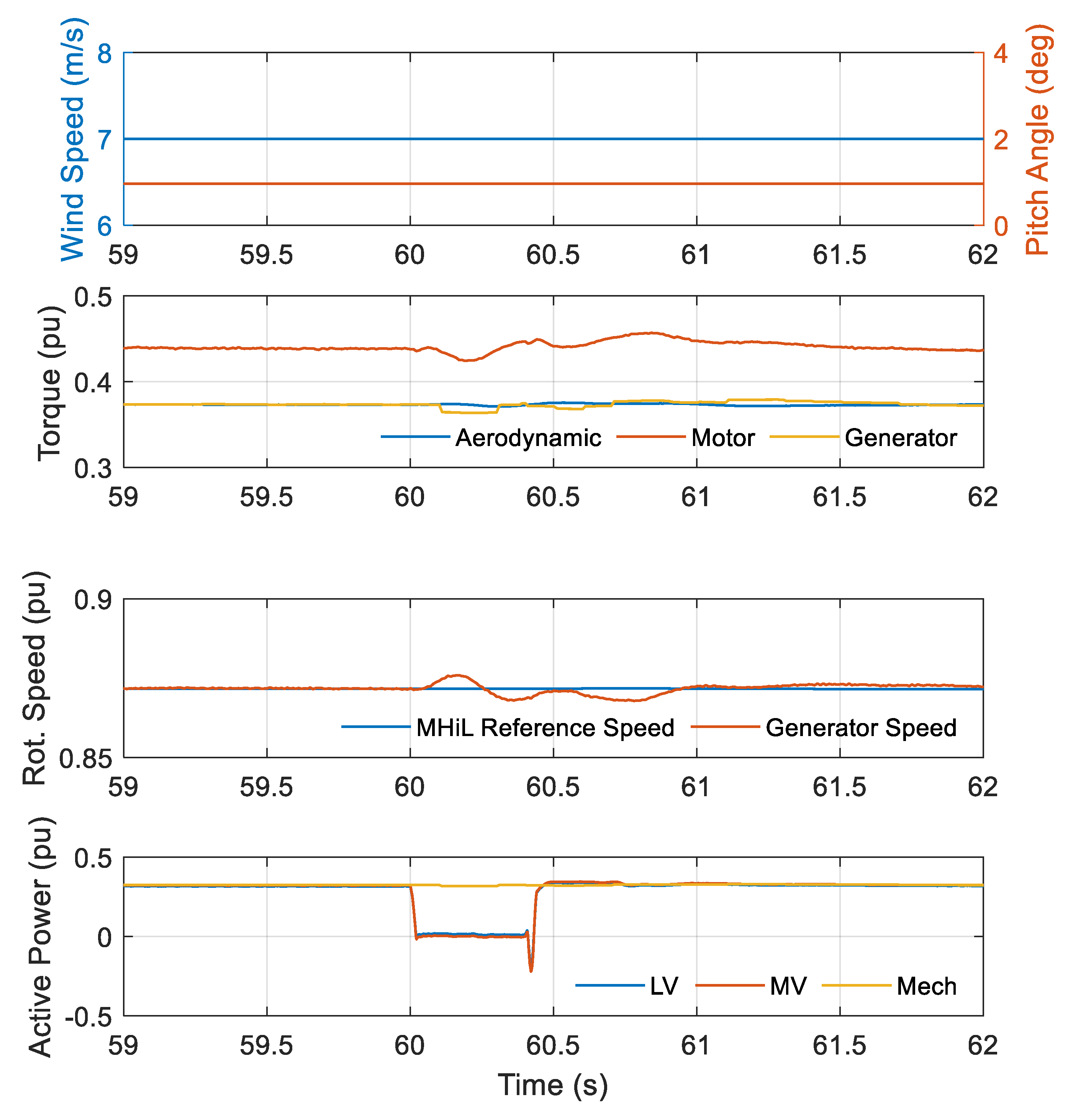 Energies 15 01336 g012 550