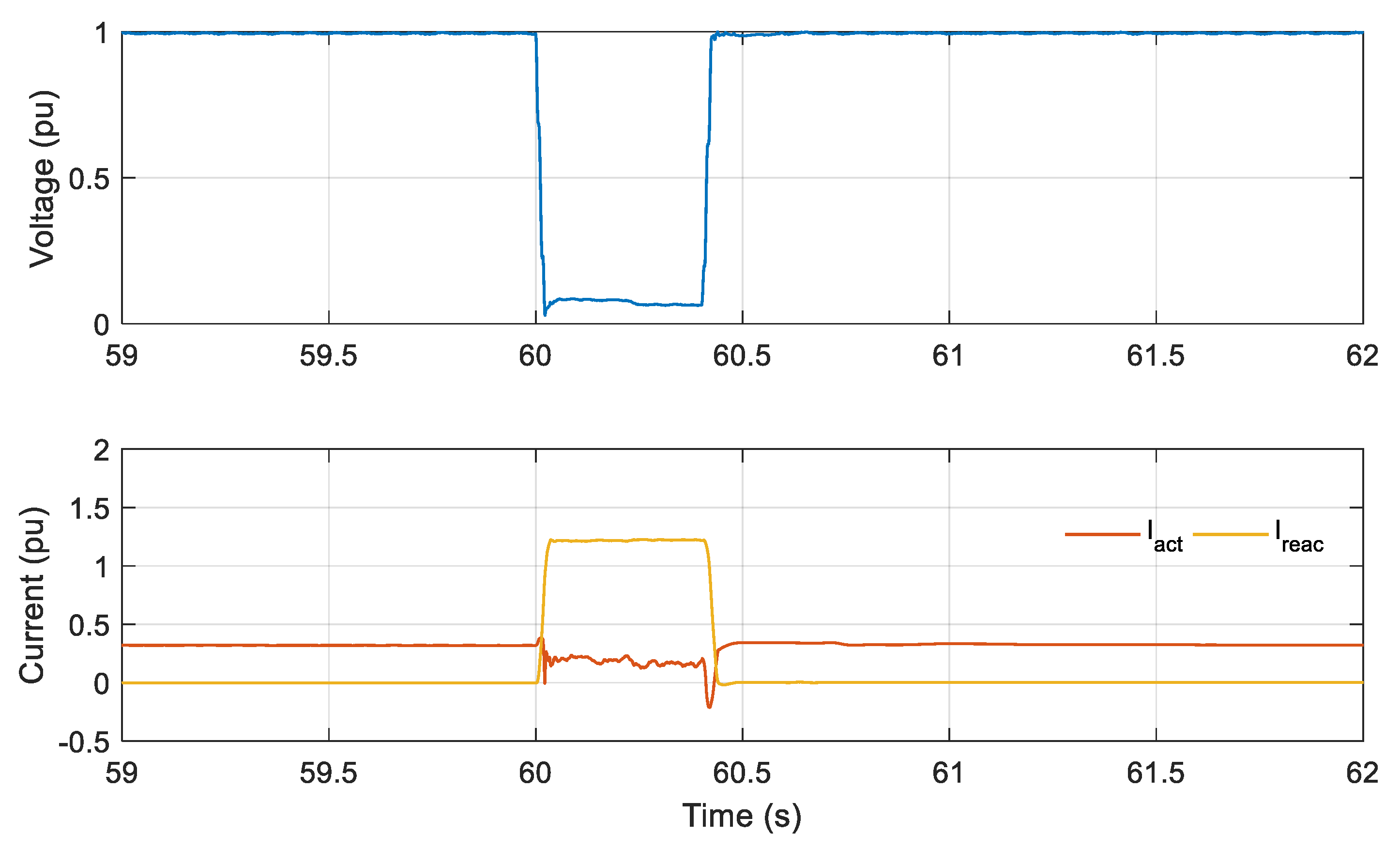Energies 15 01336 g013 550