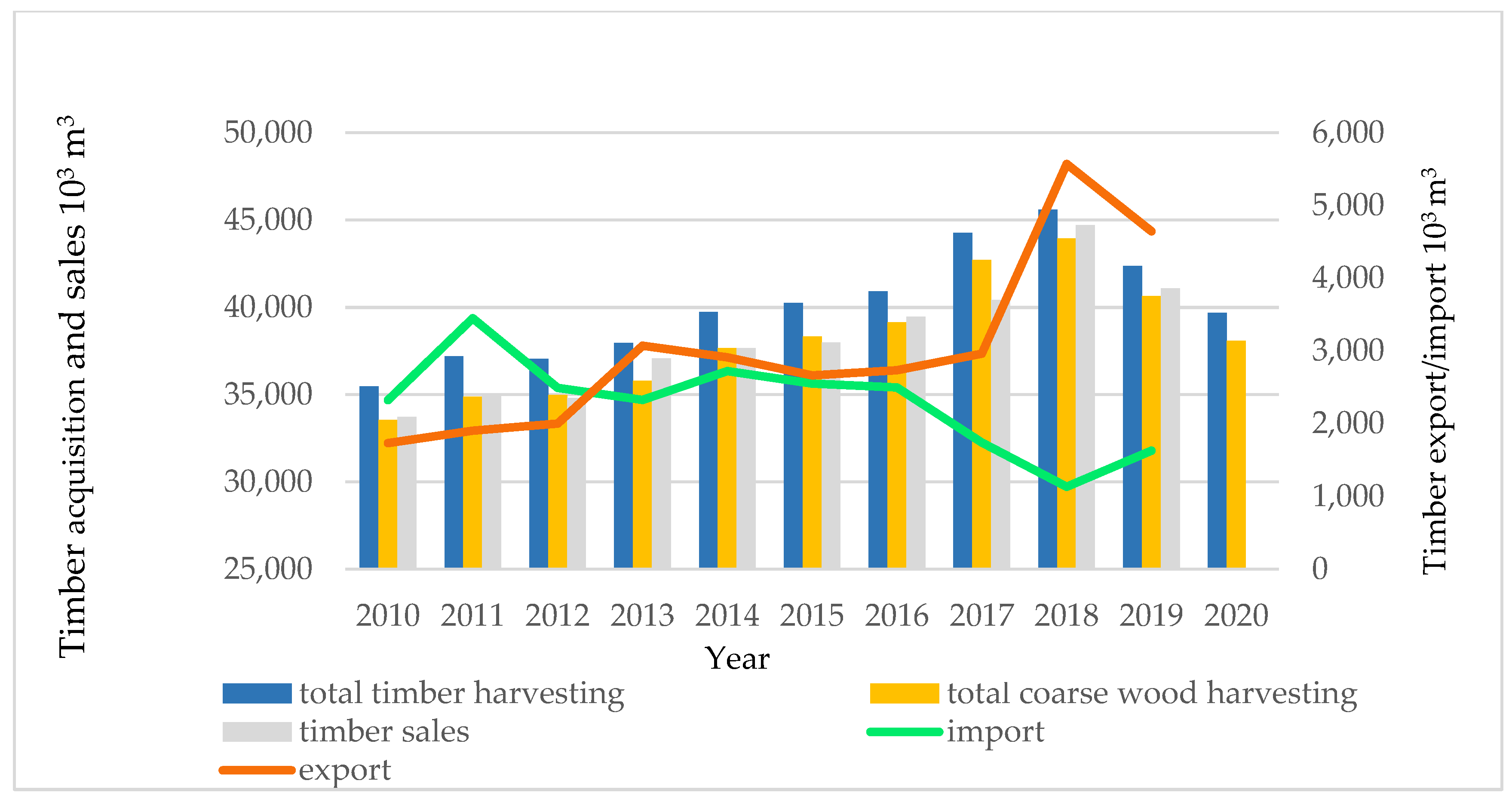 Energies 15 01337 g001 550