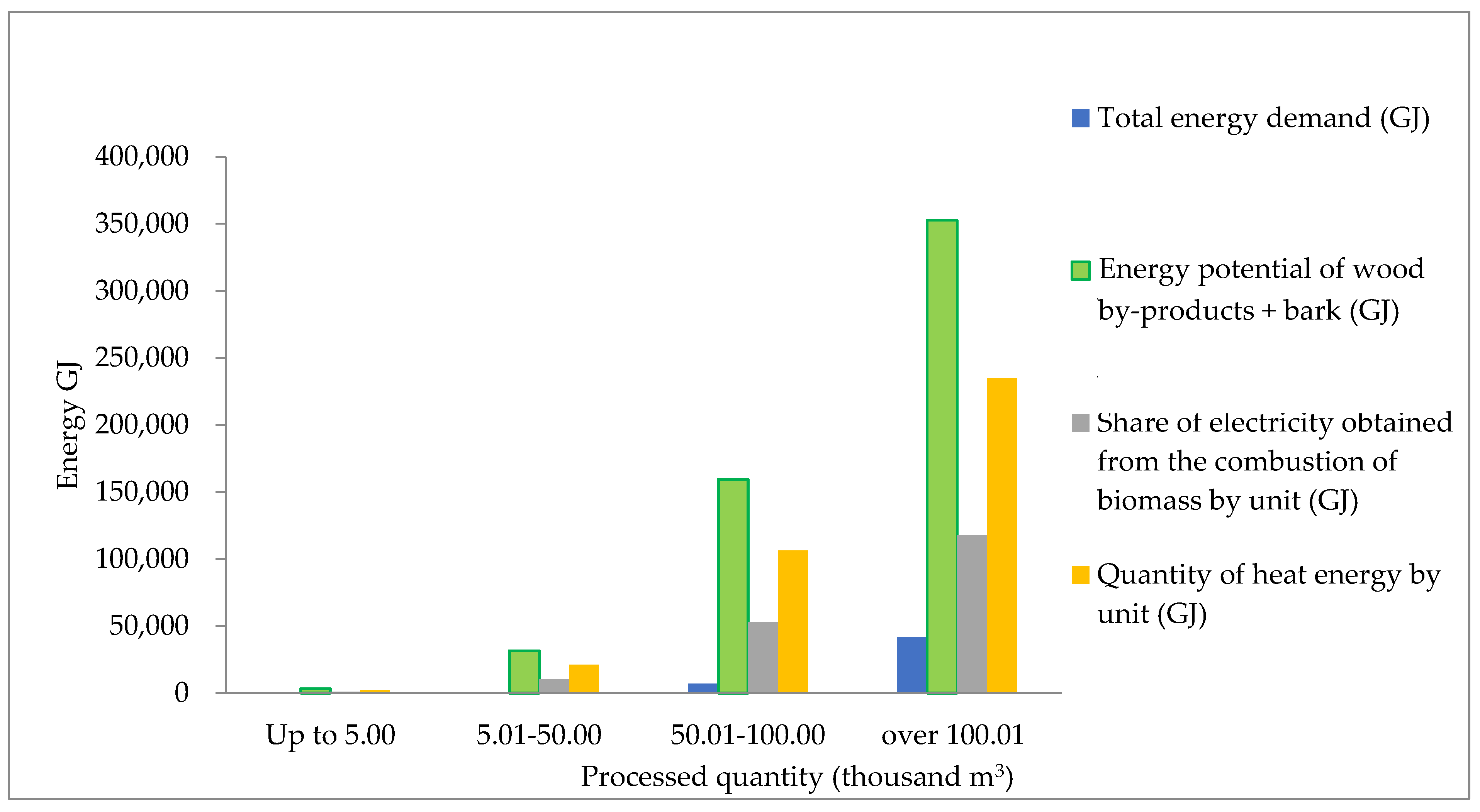 Energies 15 01337 g003 550