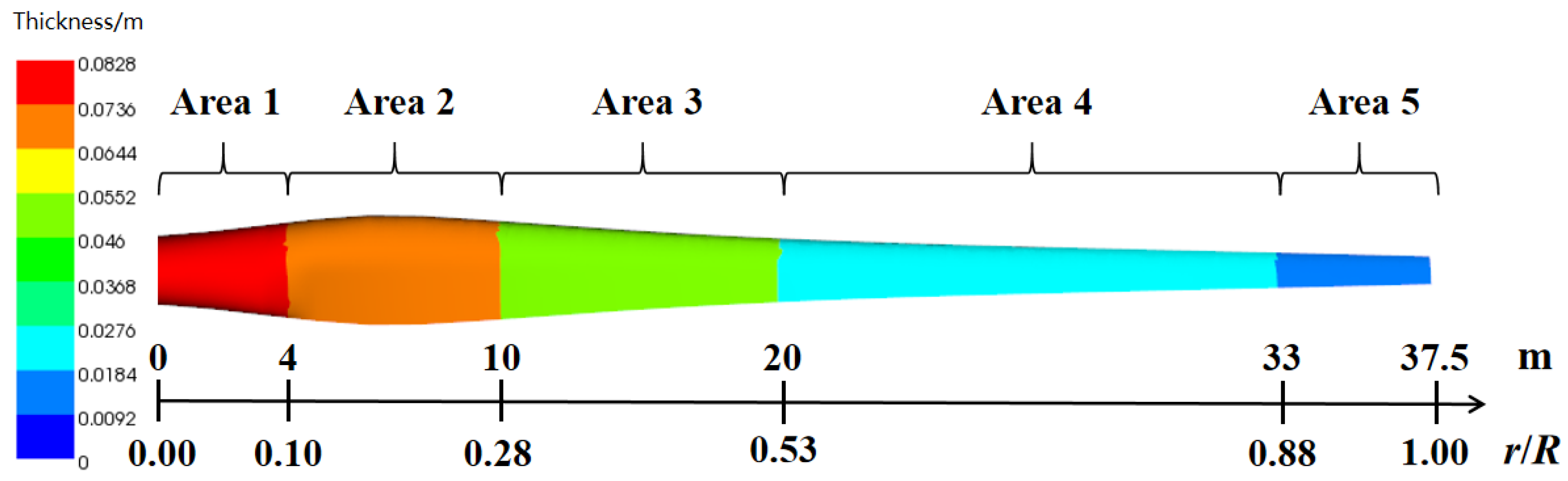 Energies 15 01339 g002