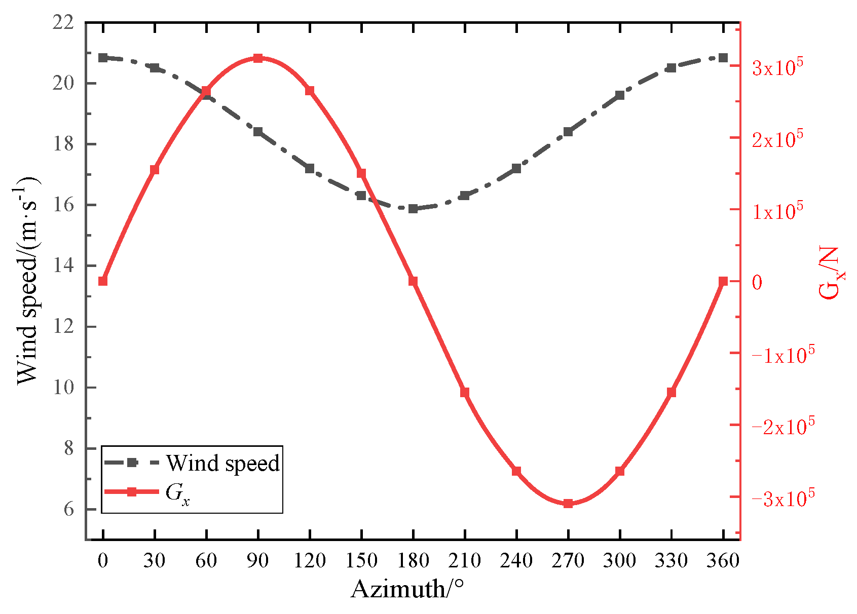 Energies 15 01339 g007