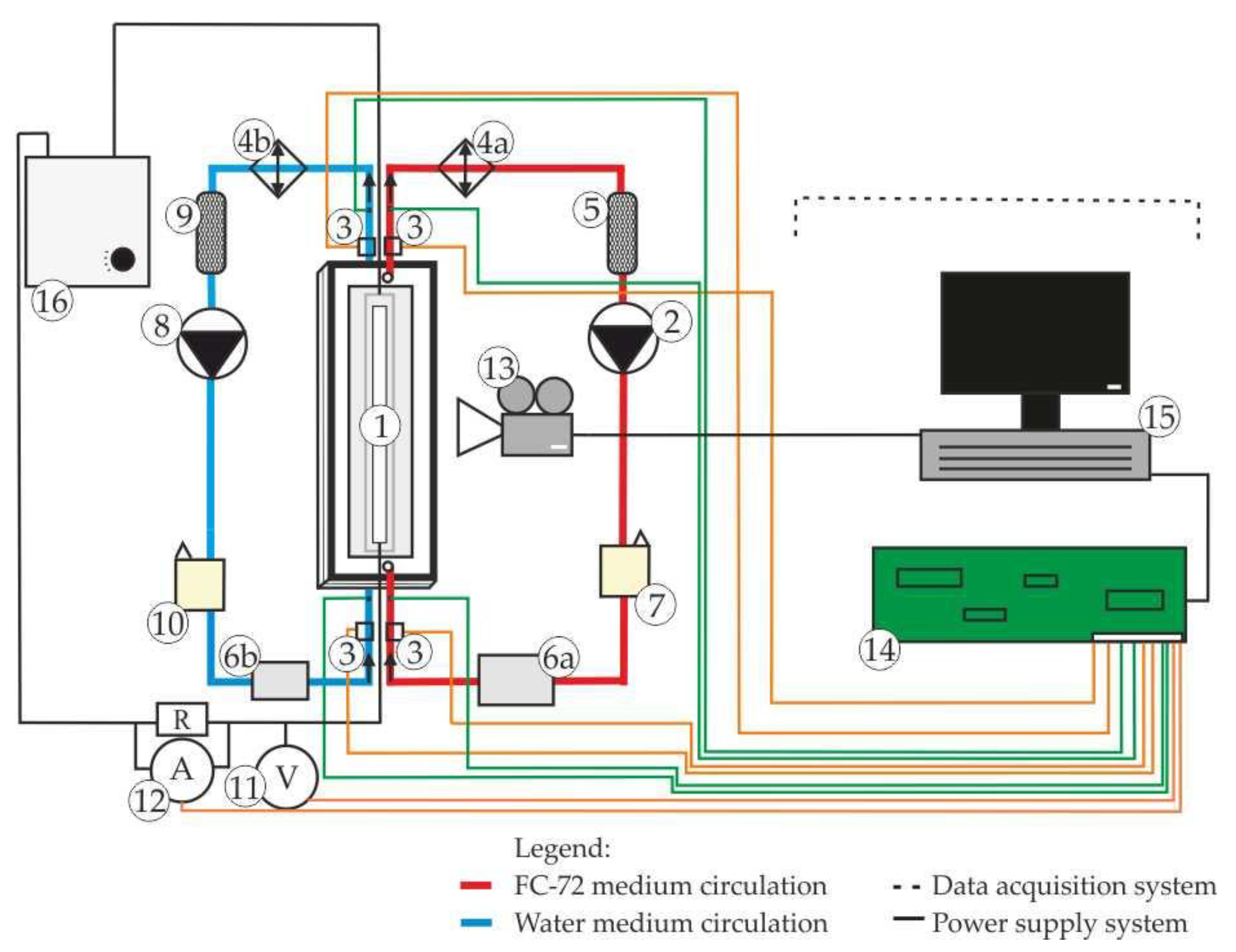 Energies 15 01340 g001 Energies 15 01340 g001