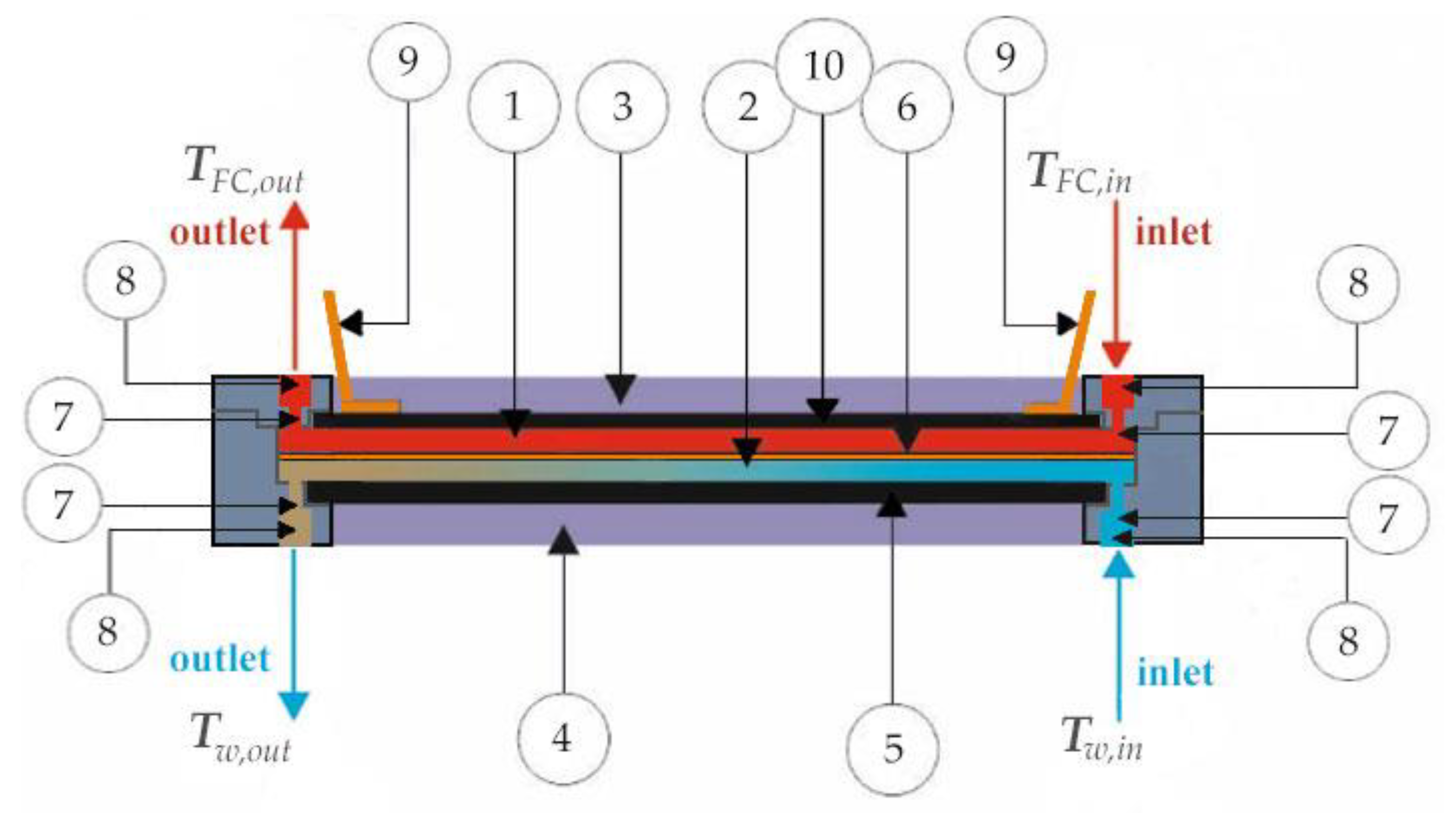 Energies 15 01340 g003 Energies 15 01340 g003