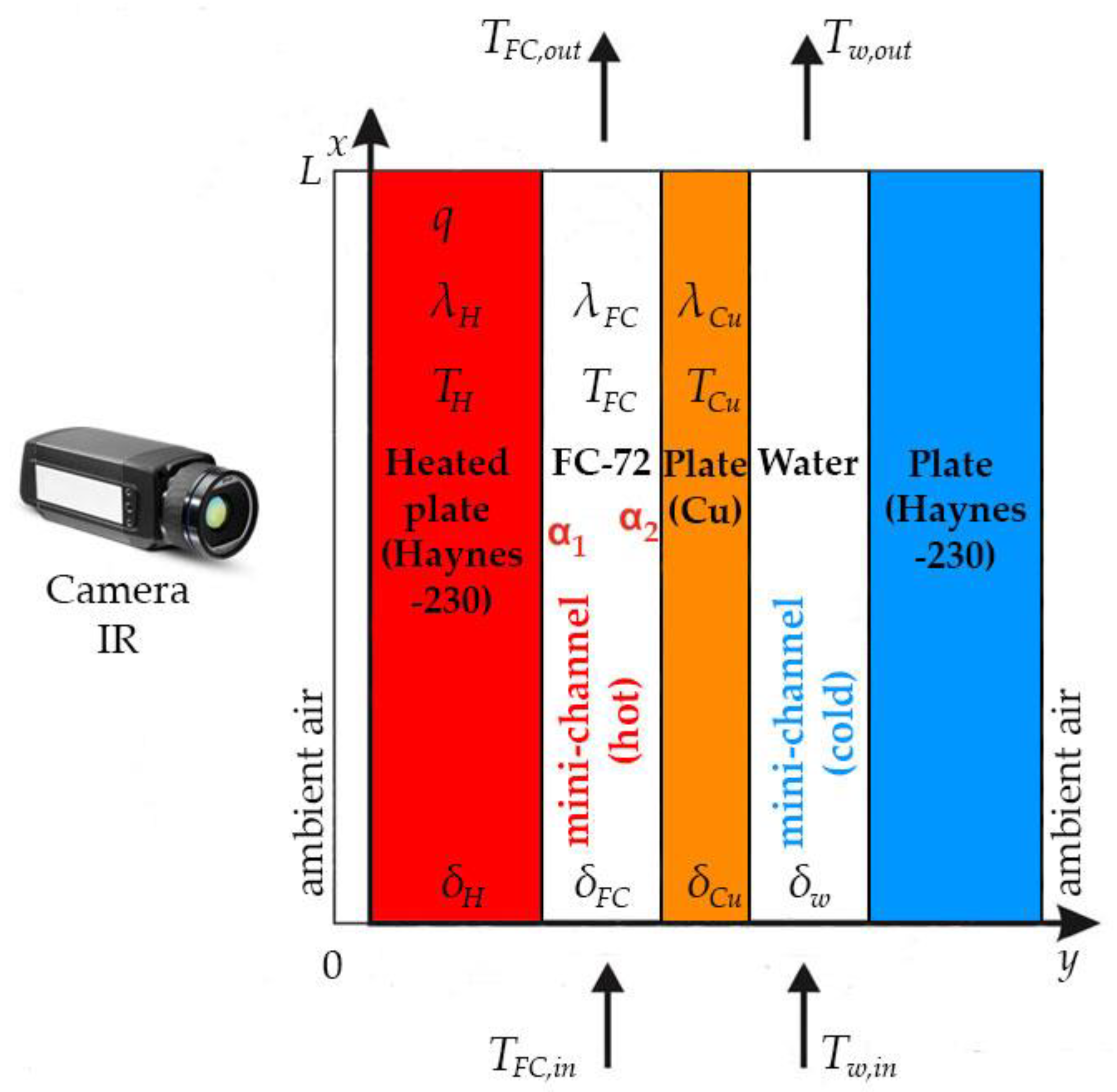 Energies 15 01340 g004 Energies 15 01340 g004