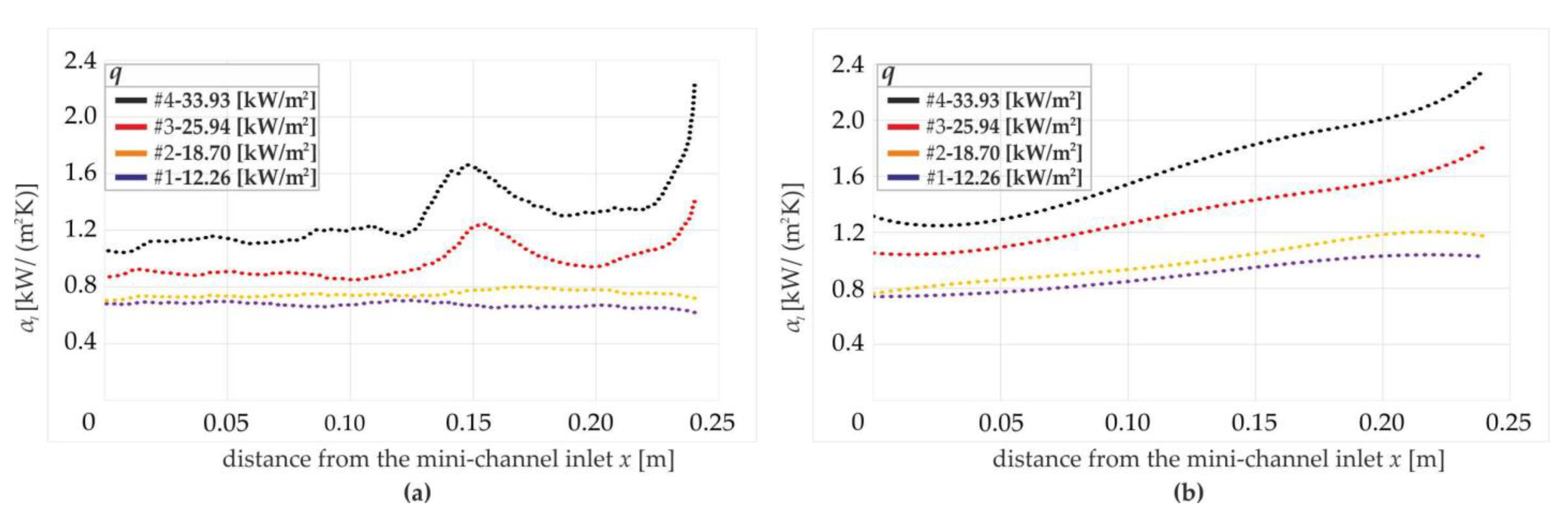 Energies 15 01340 g007 Energies 15 01340 g007