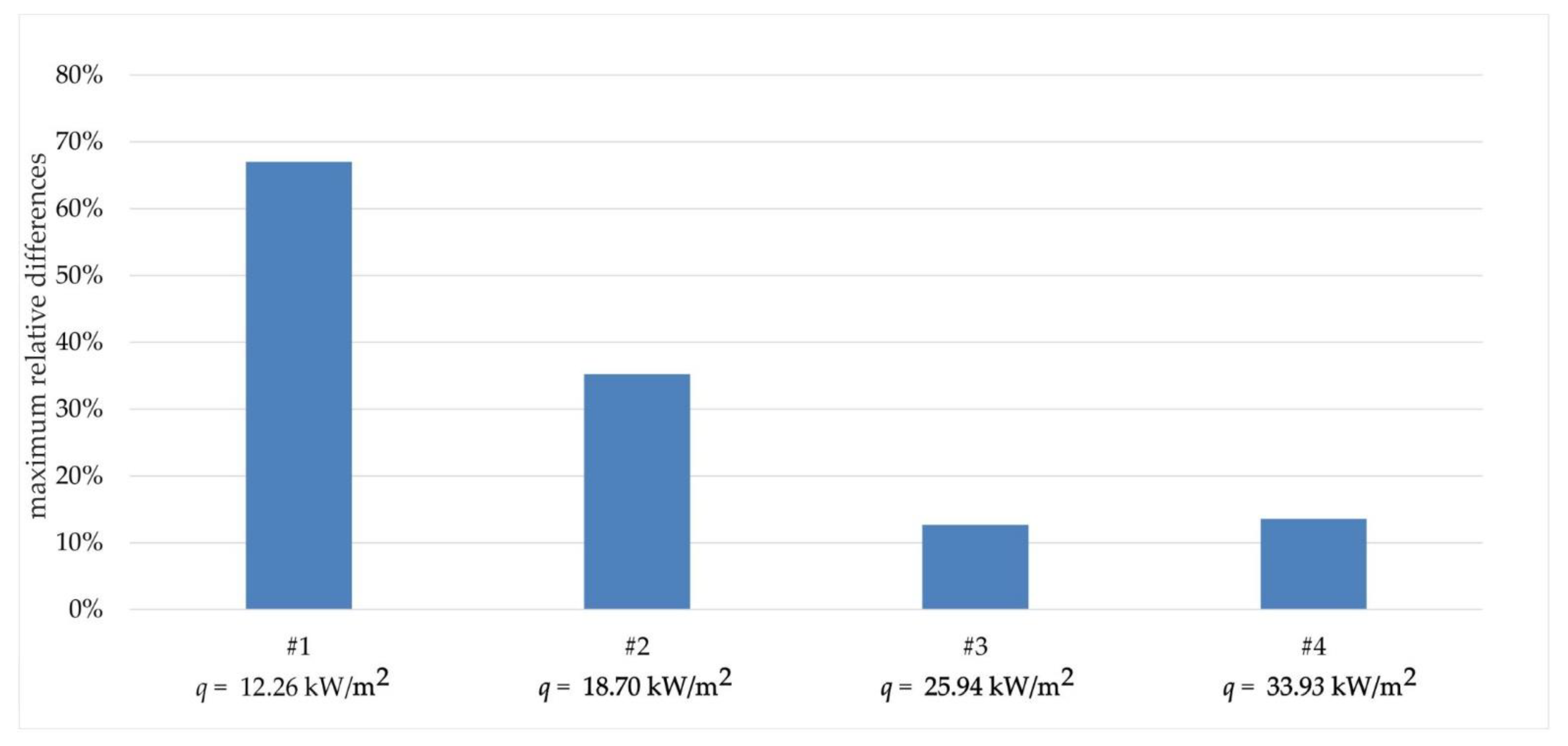 Energies 15 01340 g008 Energies 15 01340 g008