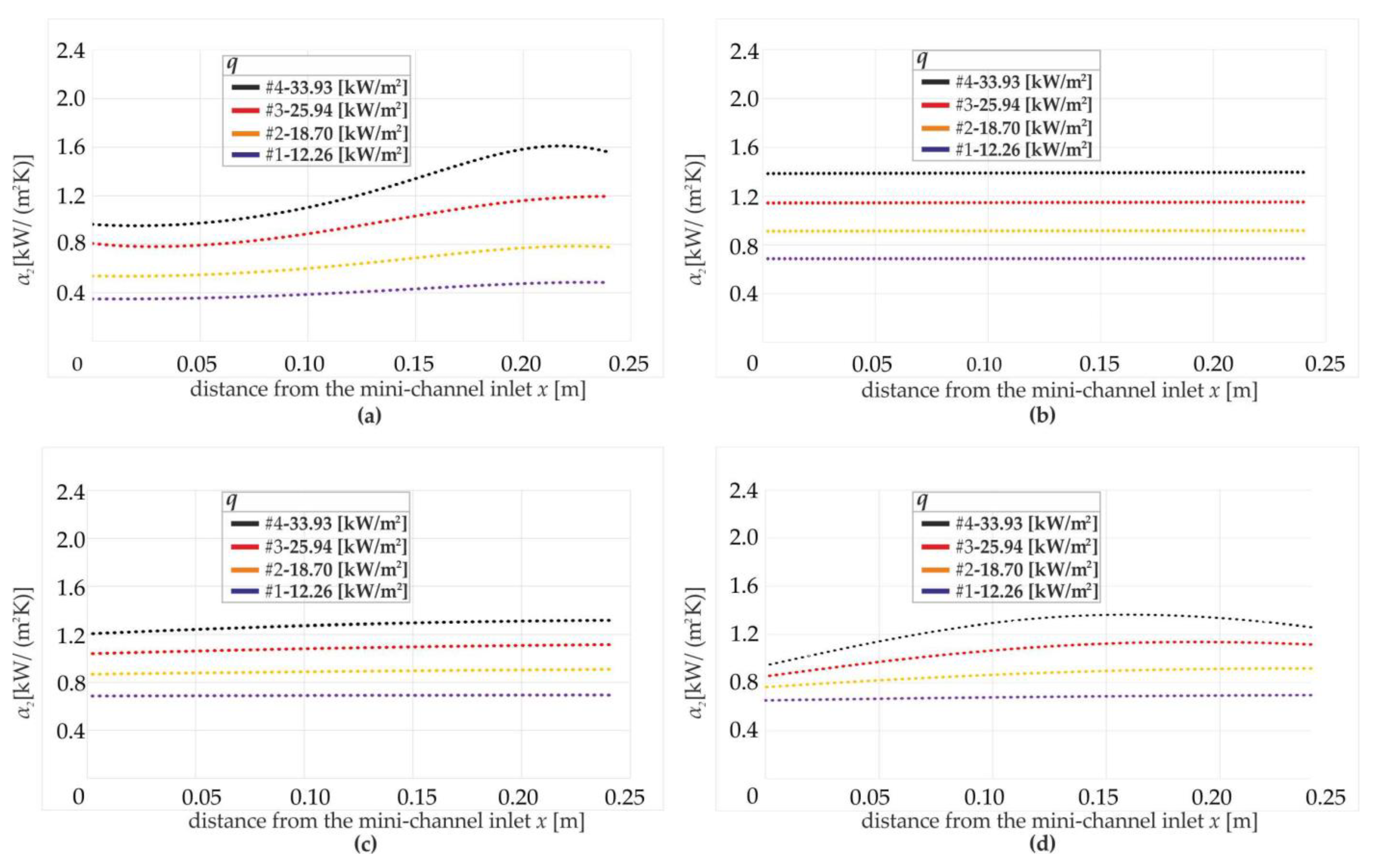 Energies 15 01340 g009 Energies 15 01340 g009