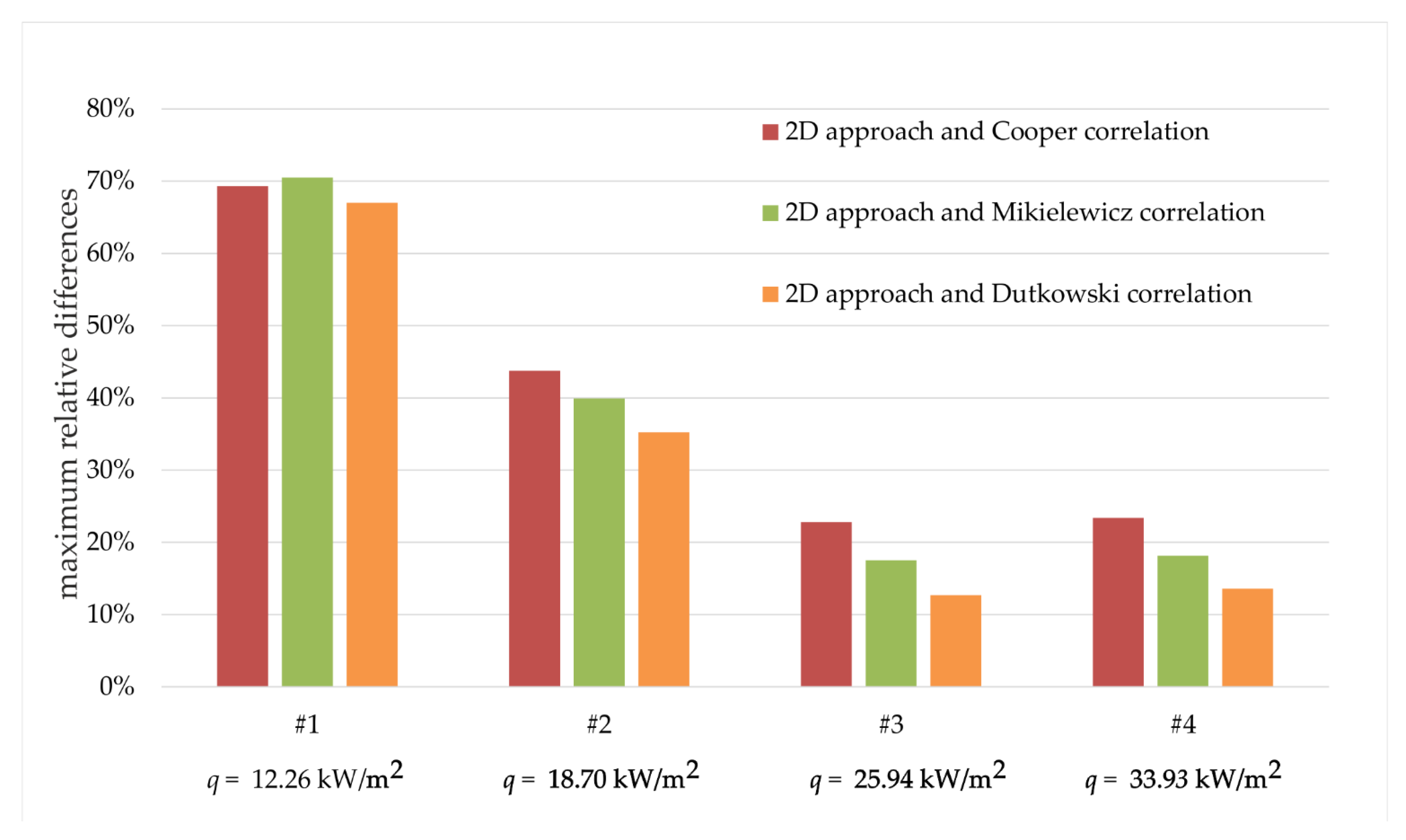Energies 15 01340 g010 Energies 15 01340 g010