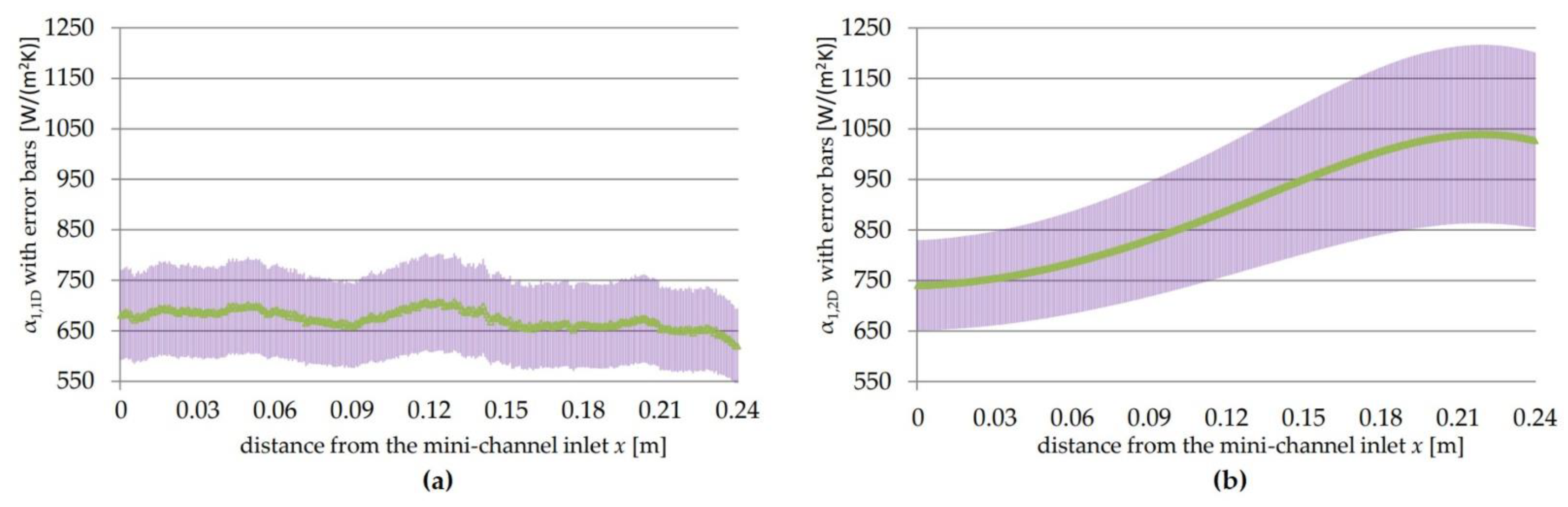 Energies 15 01340 g011 Energies 15 01340 g011
