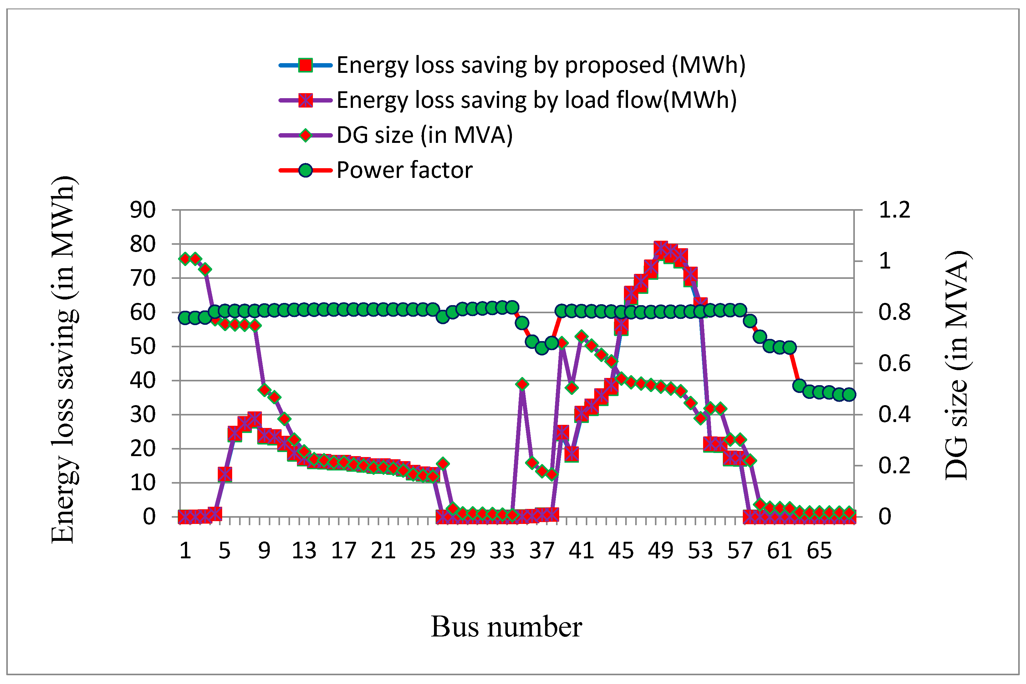 Energies 15 01341 g007