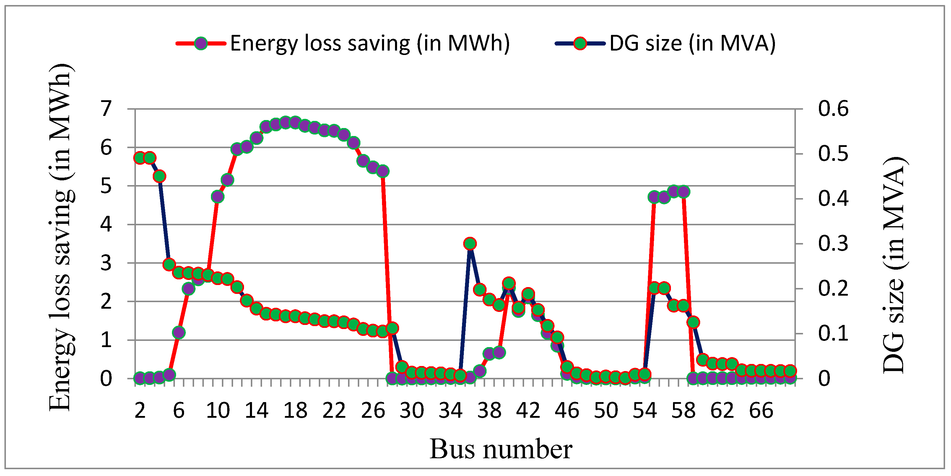 Energies 15 01341 g008
