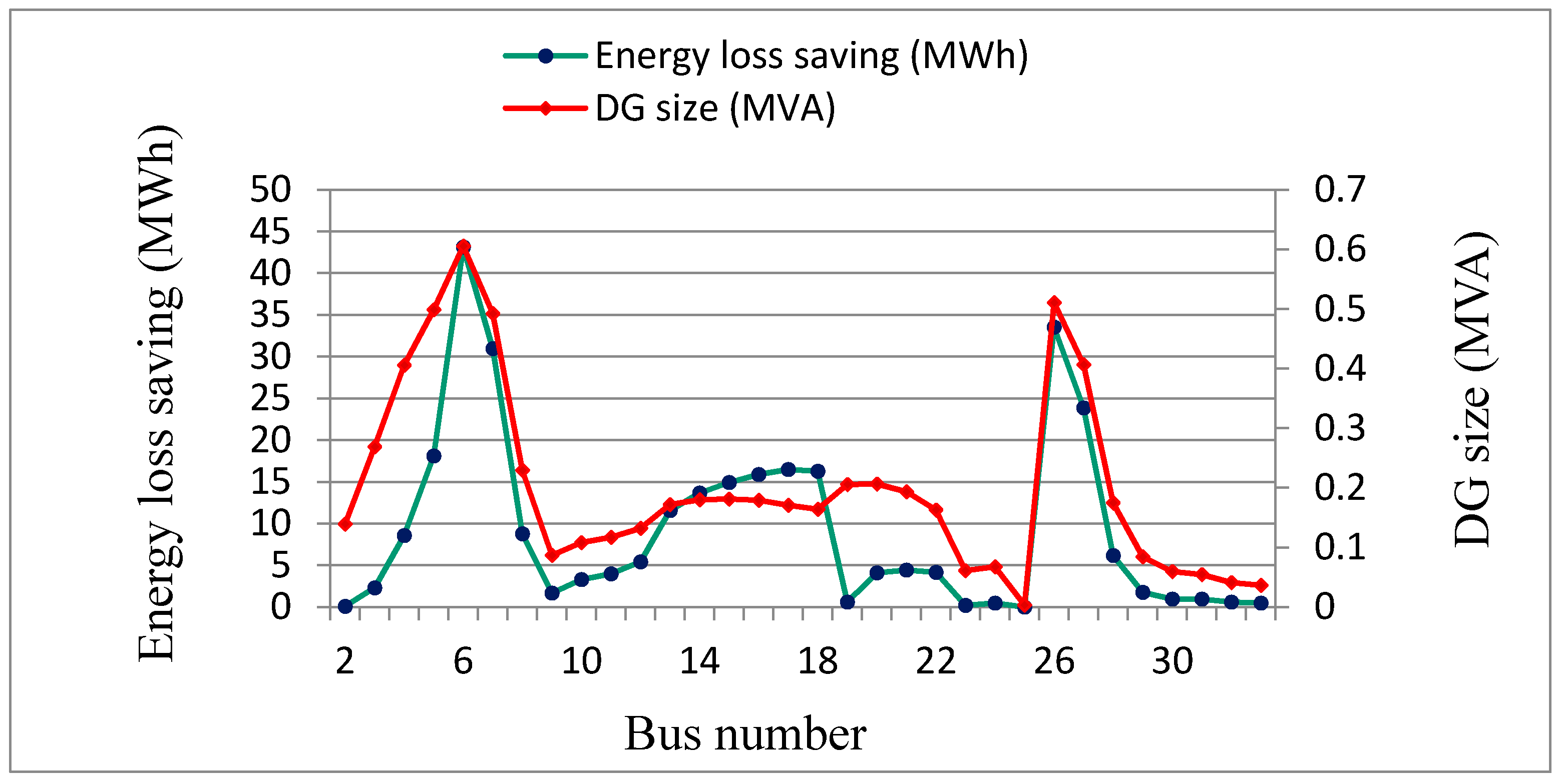 Energies 15 01341 g017