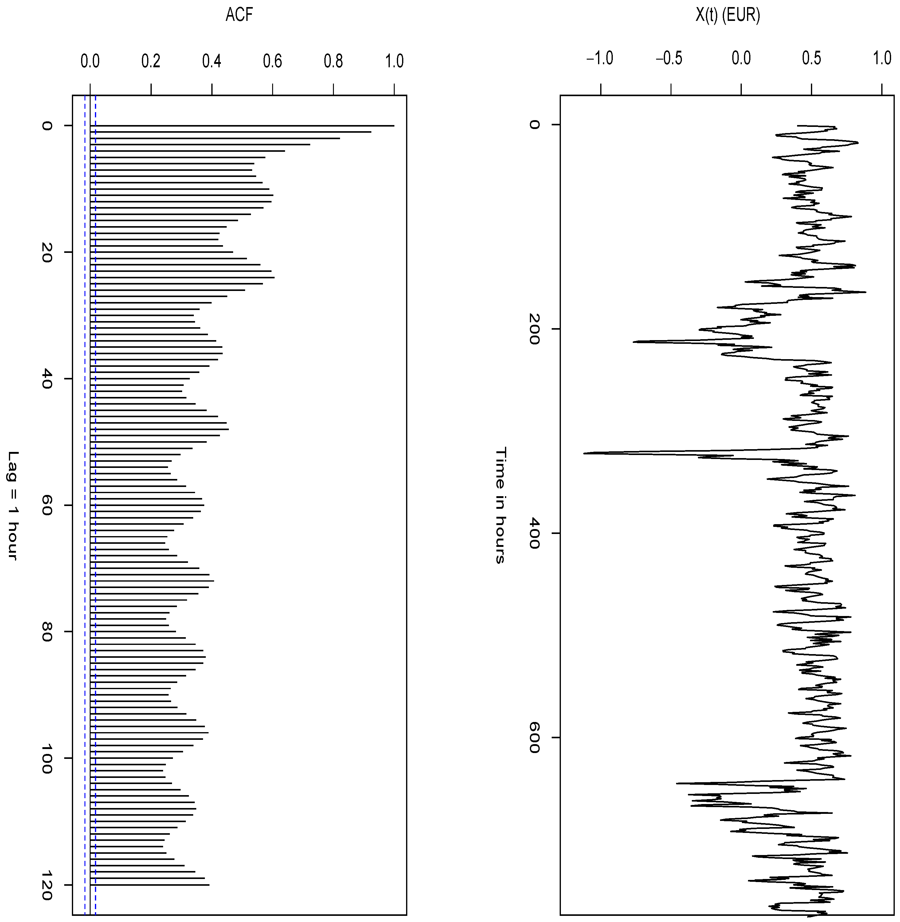 Energies 15 01343 g003